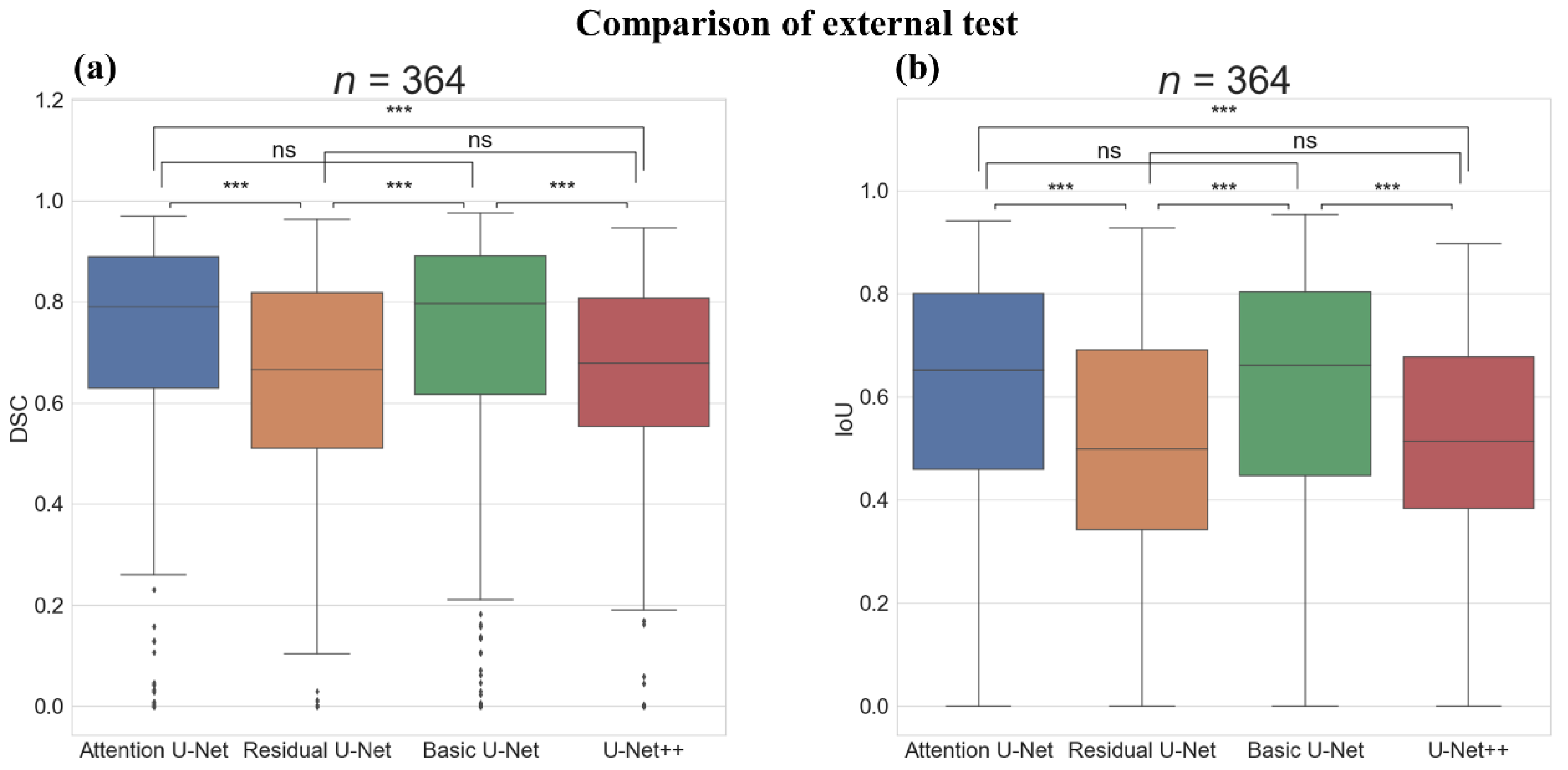 Sensors 22 00245 g006