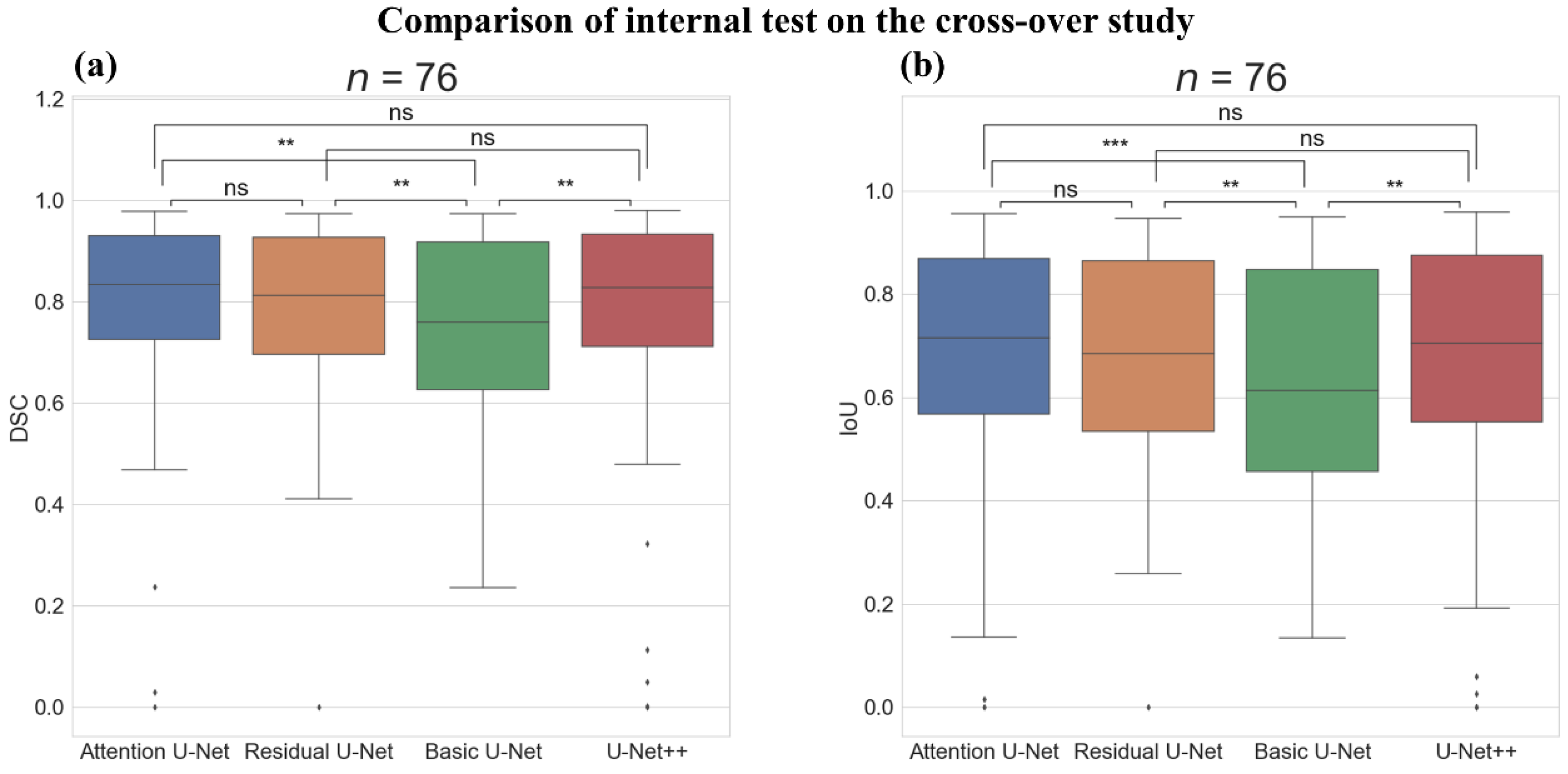 Sensors 22 00245 g008