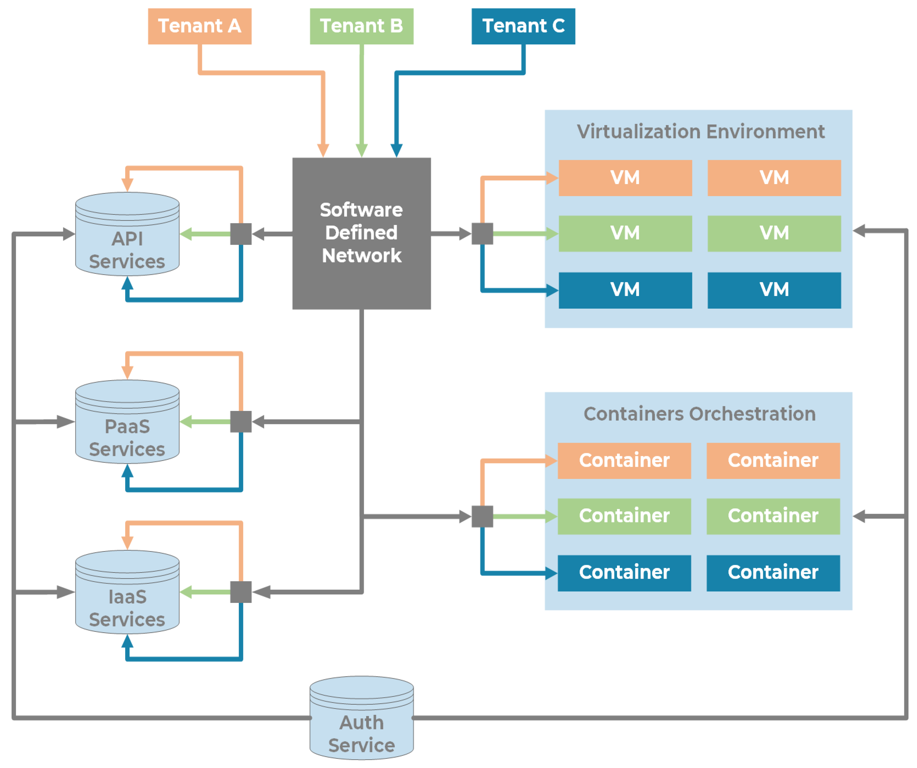 Sensors 22 00246 g006