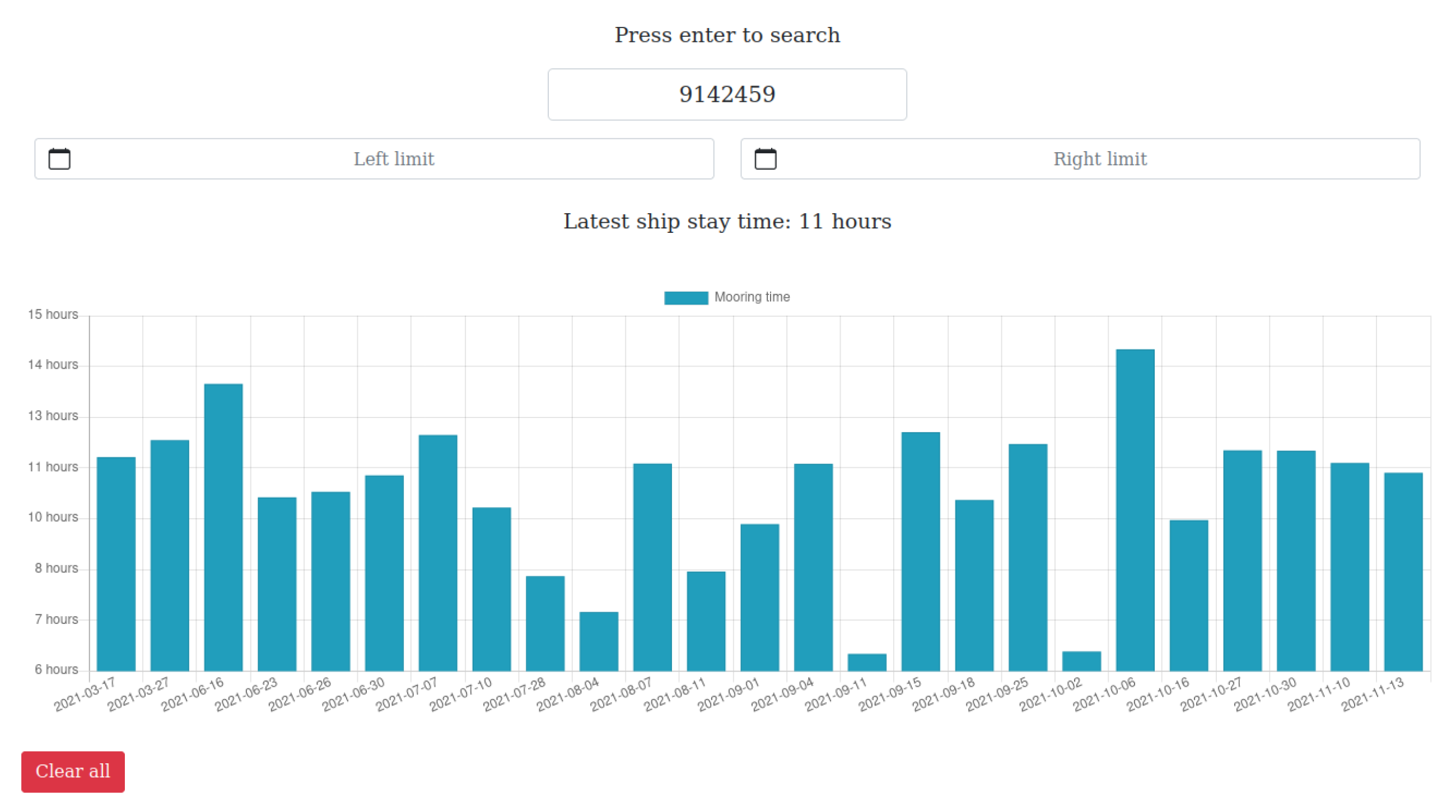Sensors 22 00246 g009