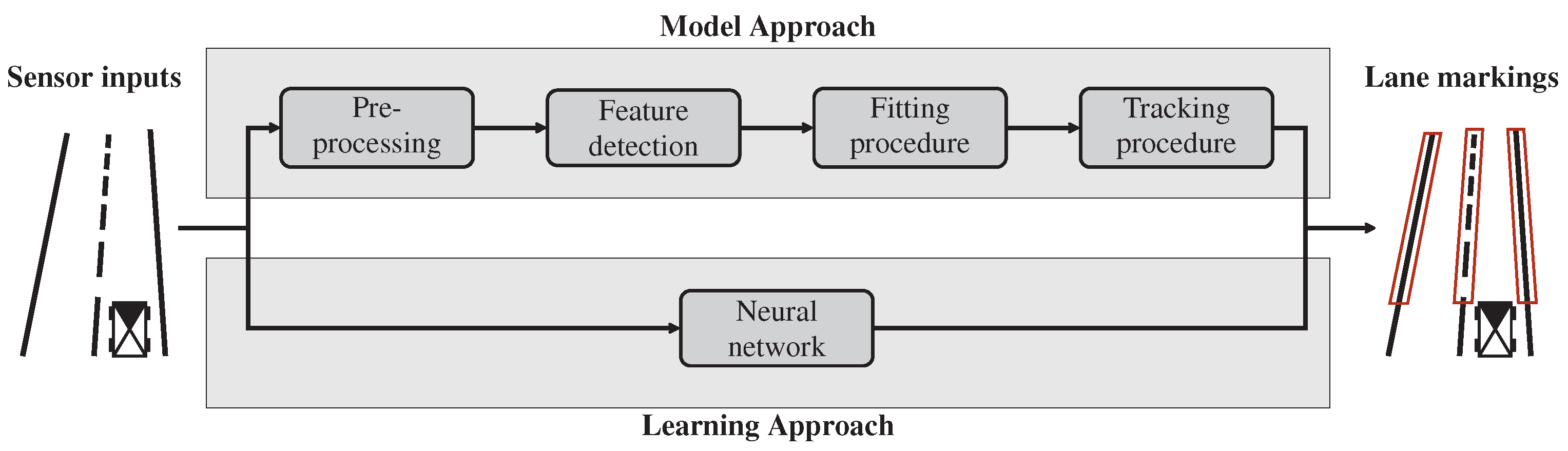 Sensors 22 00247 g002