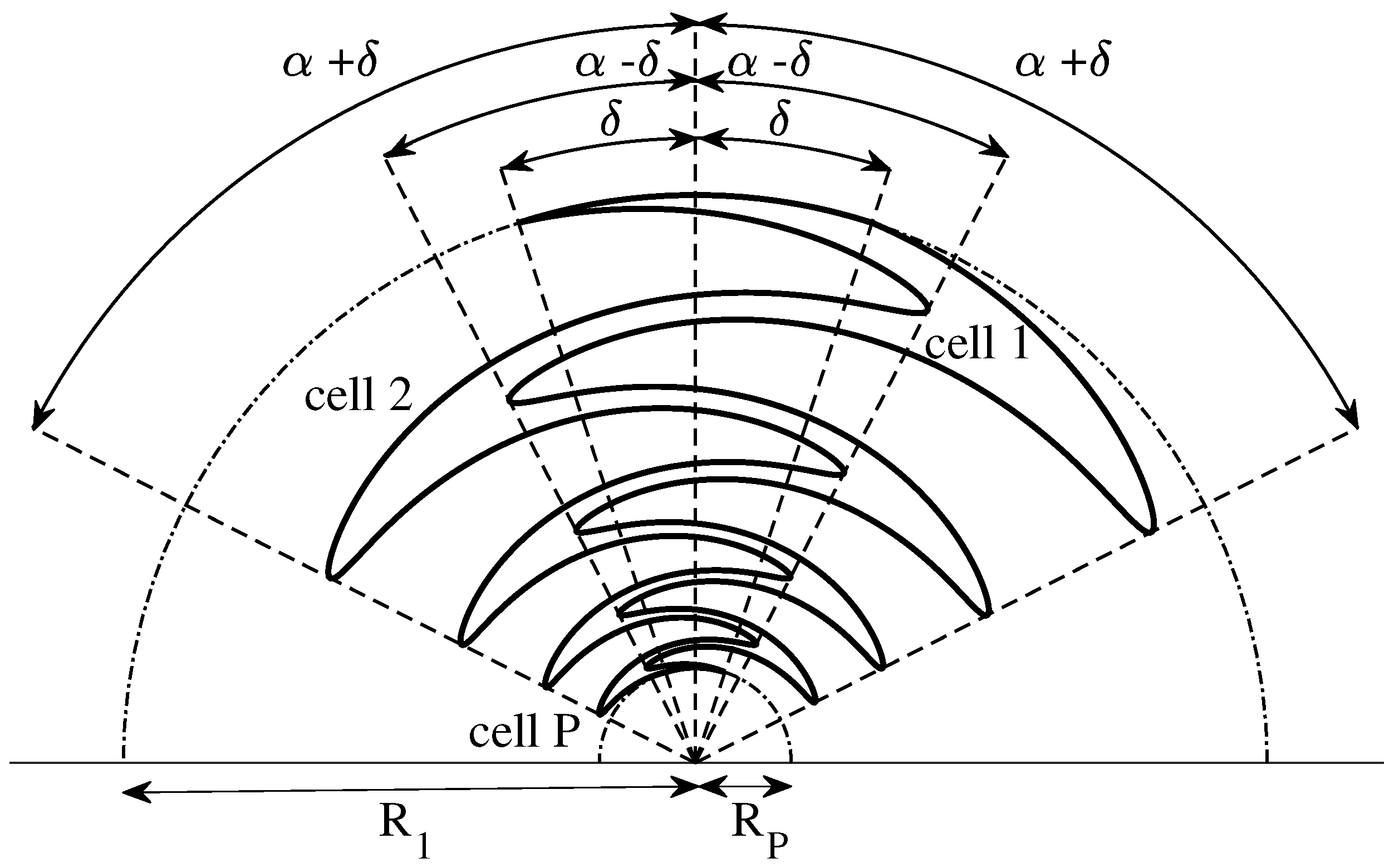 Sensors 22 00248 g001