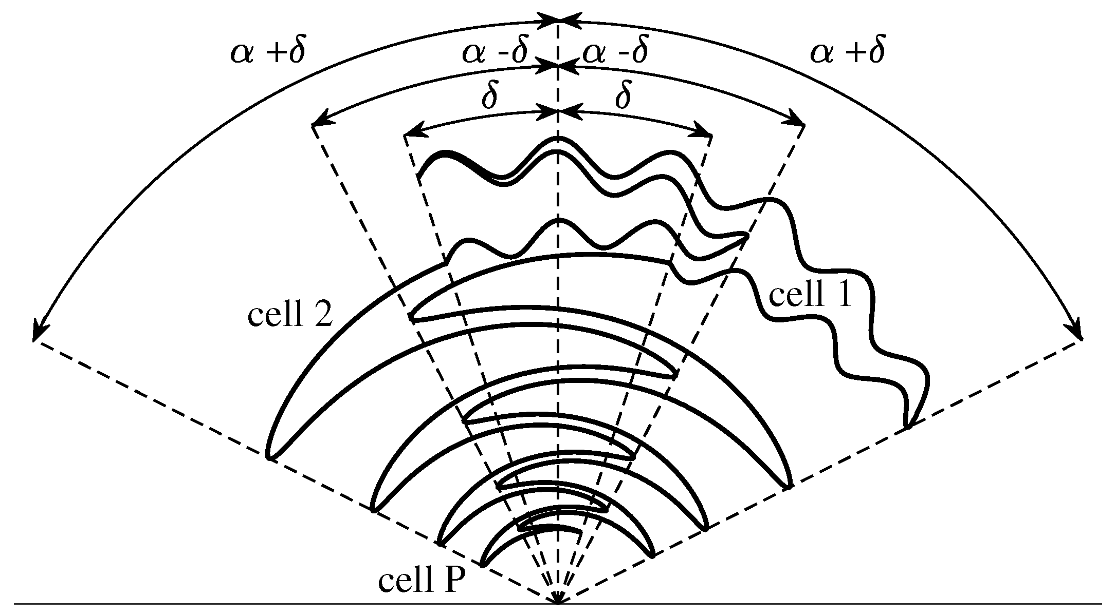 Sensors 22 00248 g002