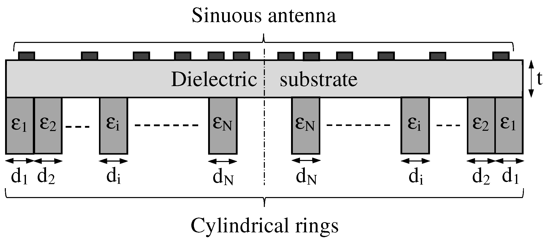 Sensors 22 00248 g003