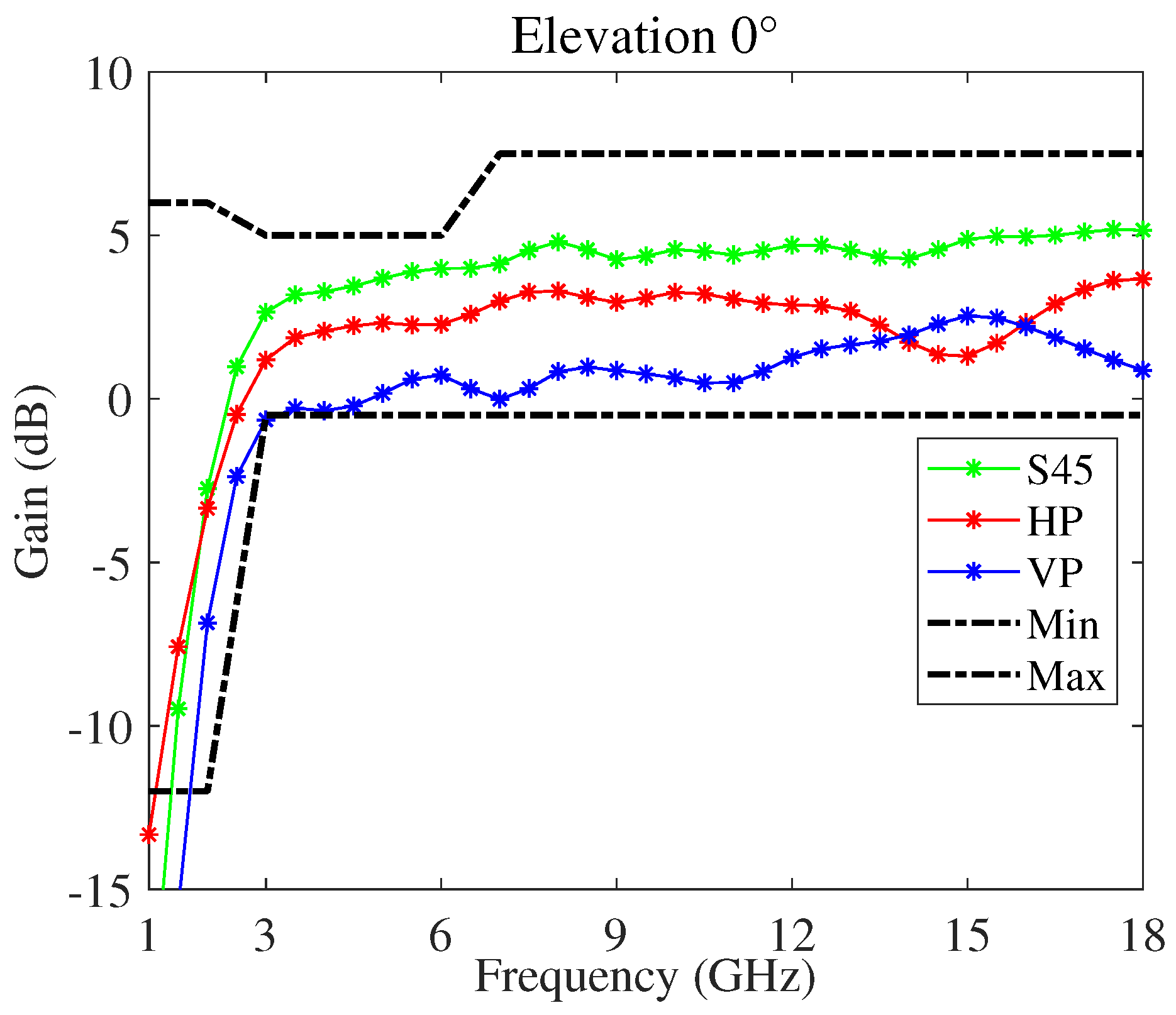 Sensors 22 00248 g005