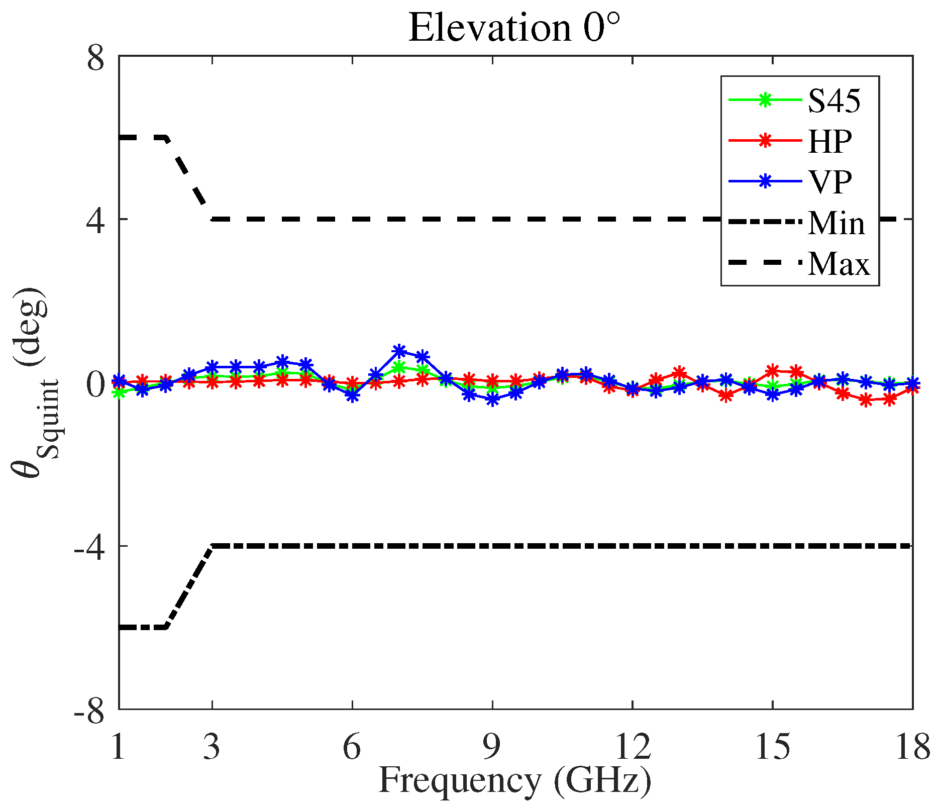 Sensors 22 00248 g006