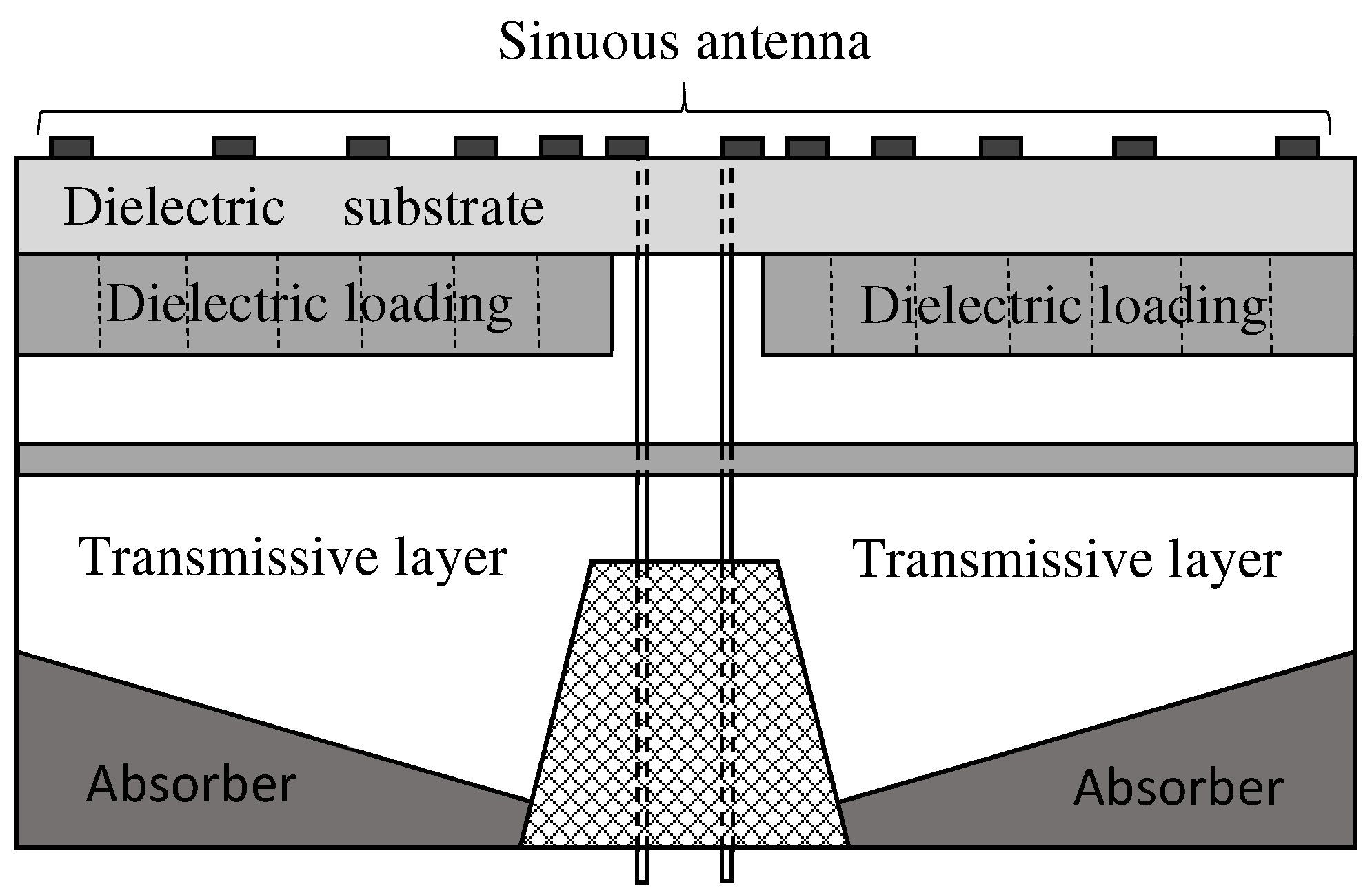 Sensors 22 00248 g007