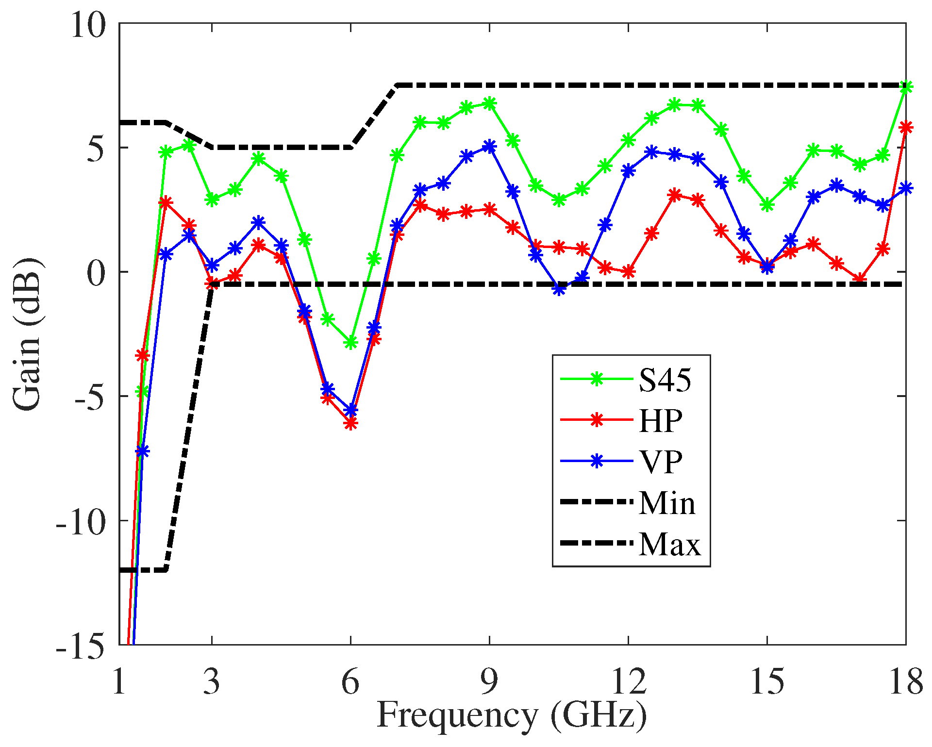 Sensors 22 00248 g008