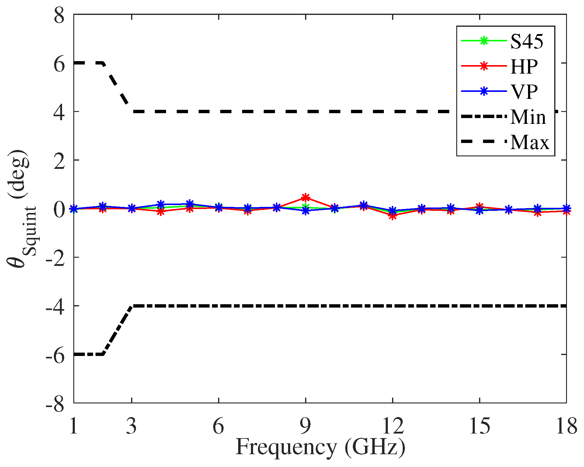 Sensors 22 00248 g009