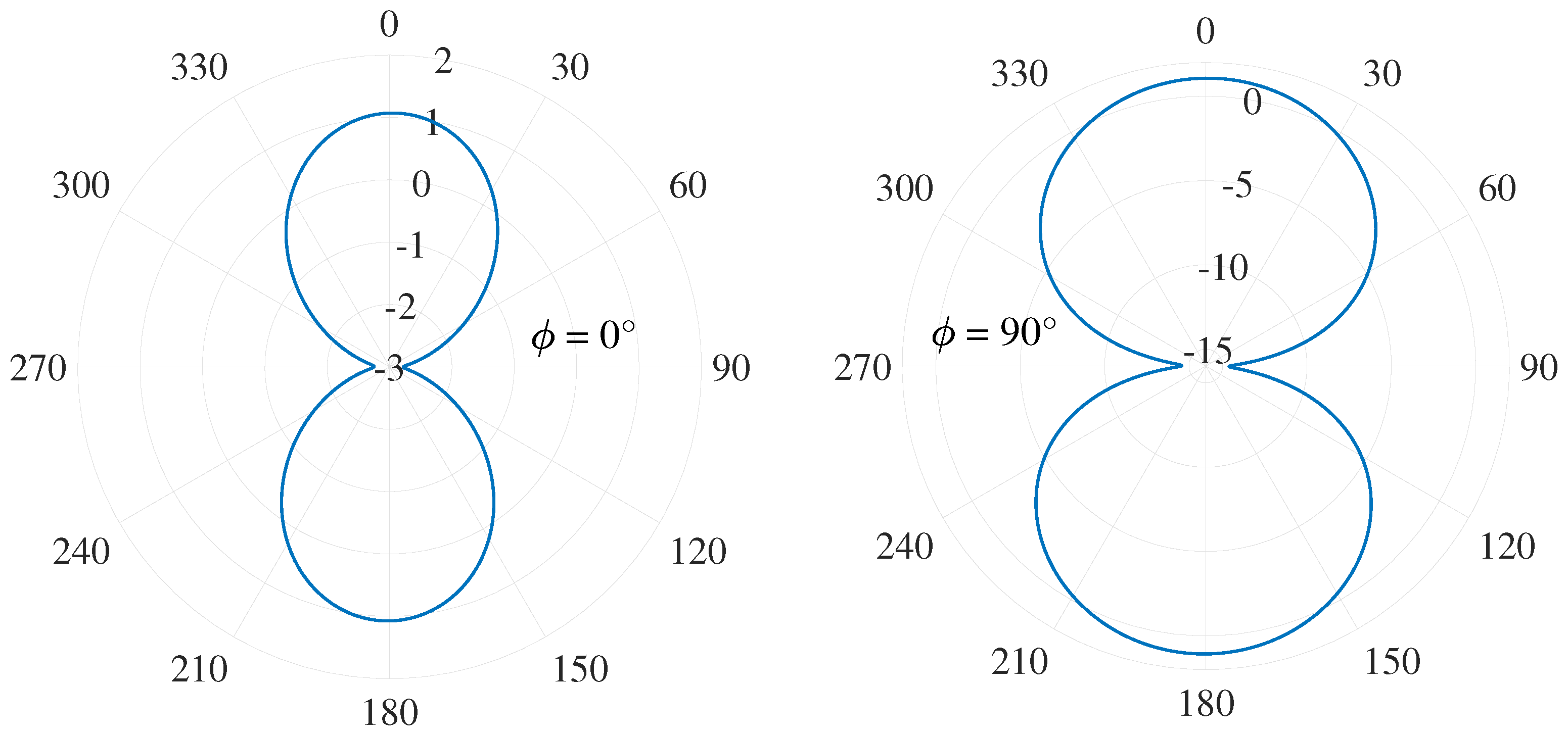 Sensors 22 00248 g011