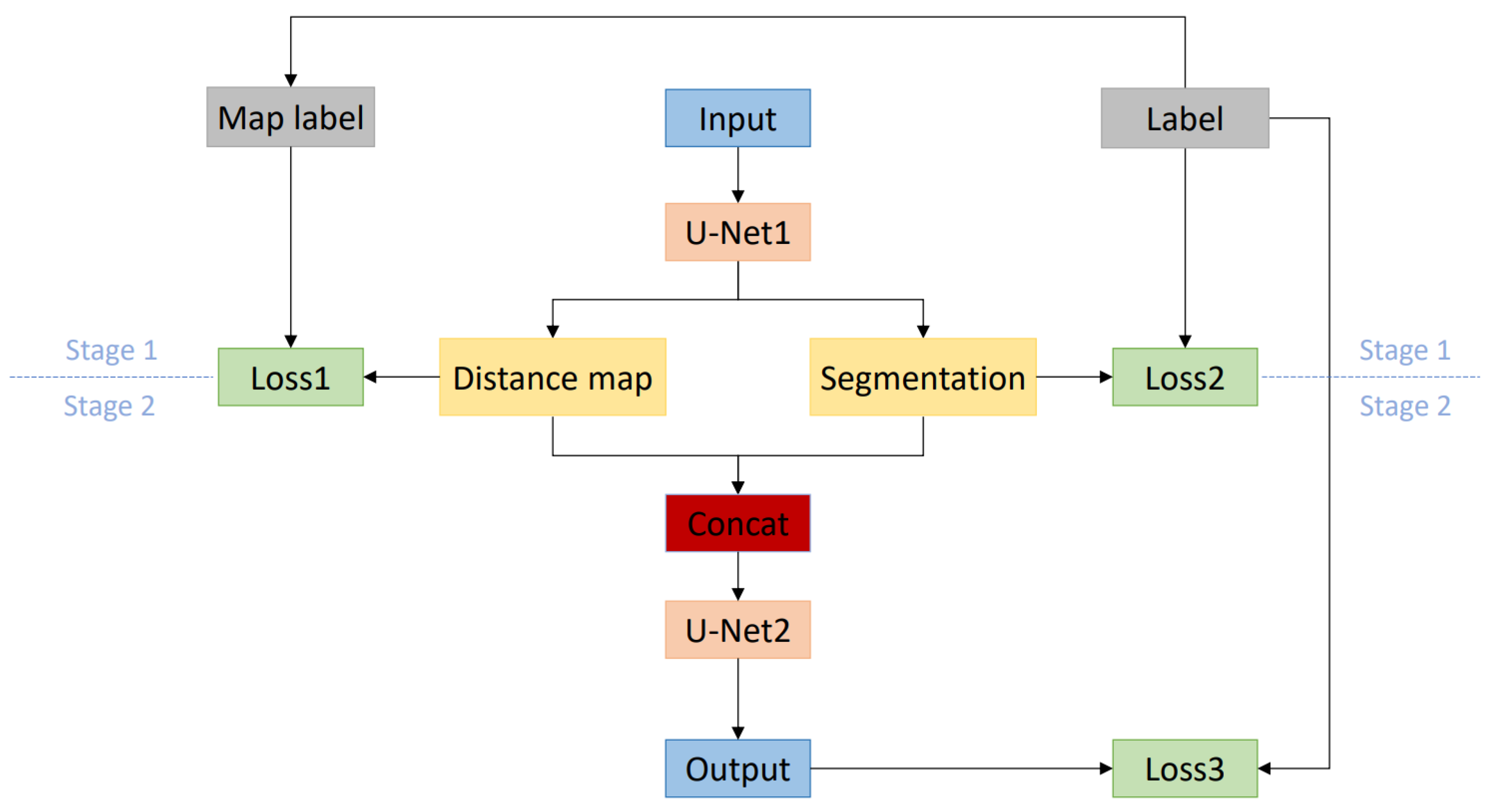 Sensors 22 00250 g002