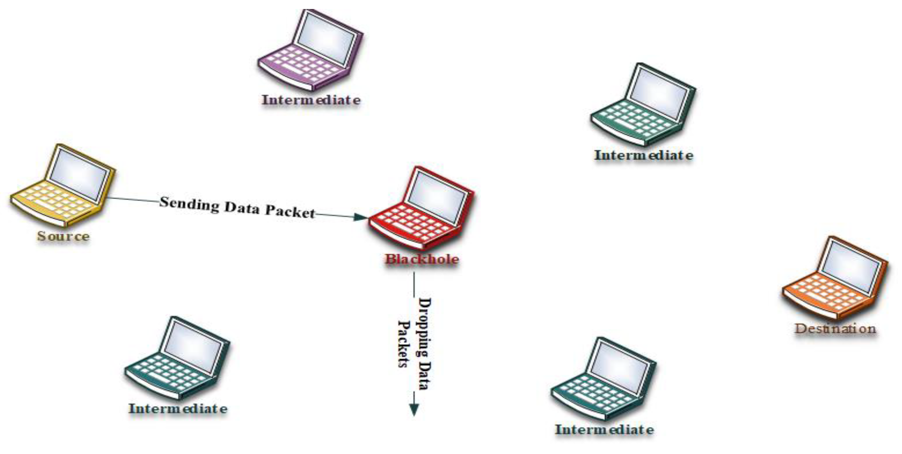 Sensors 22 00251 g001