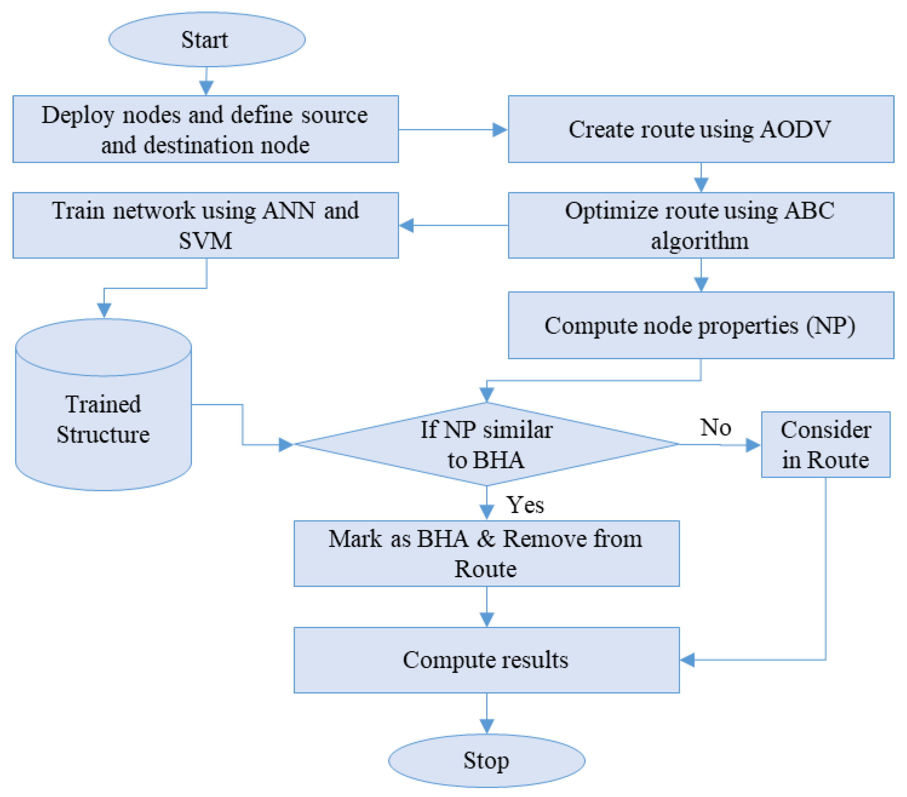 Sensors 22 00251 g002