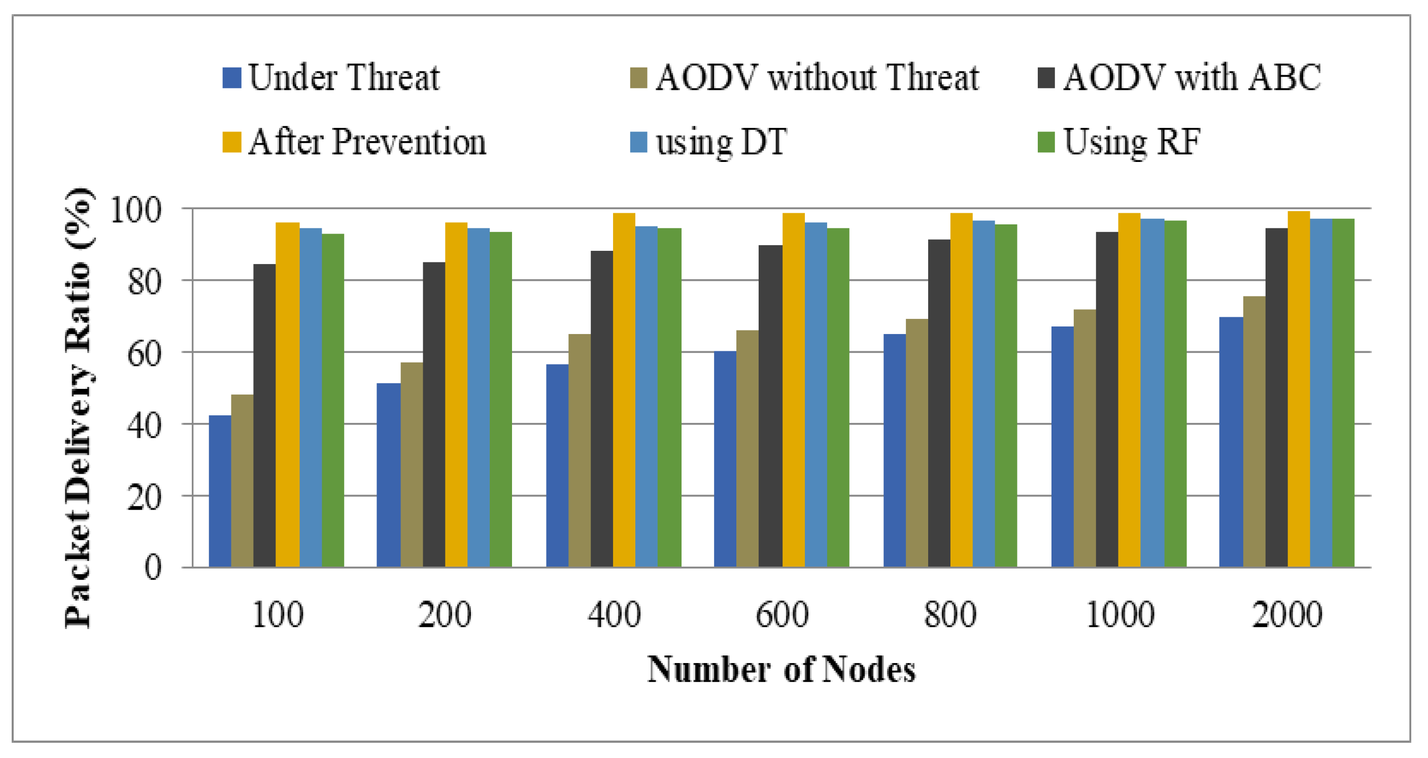 Sensors 22 00251 g013