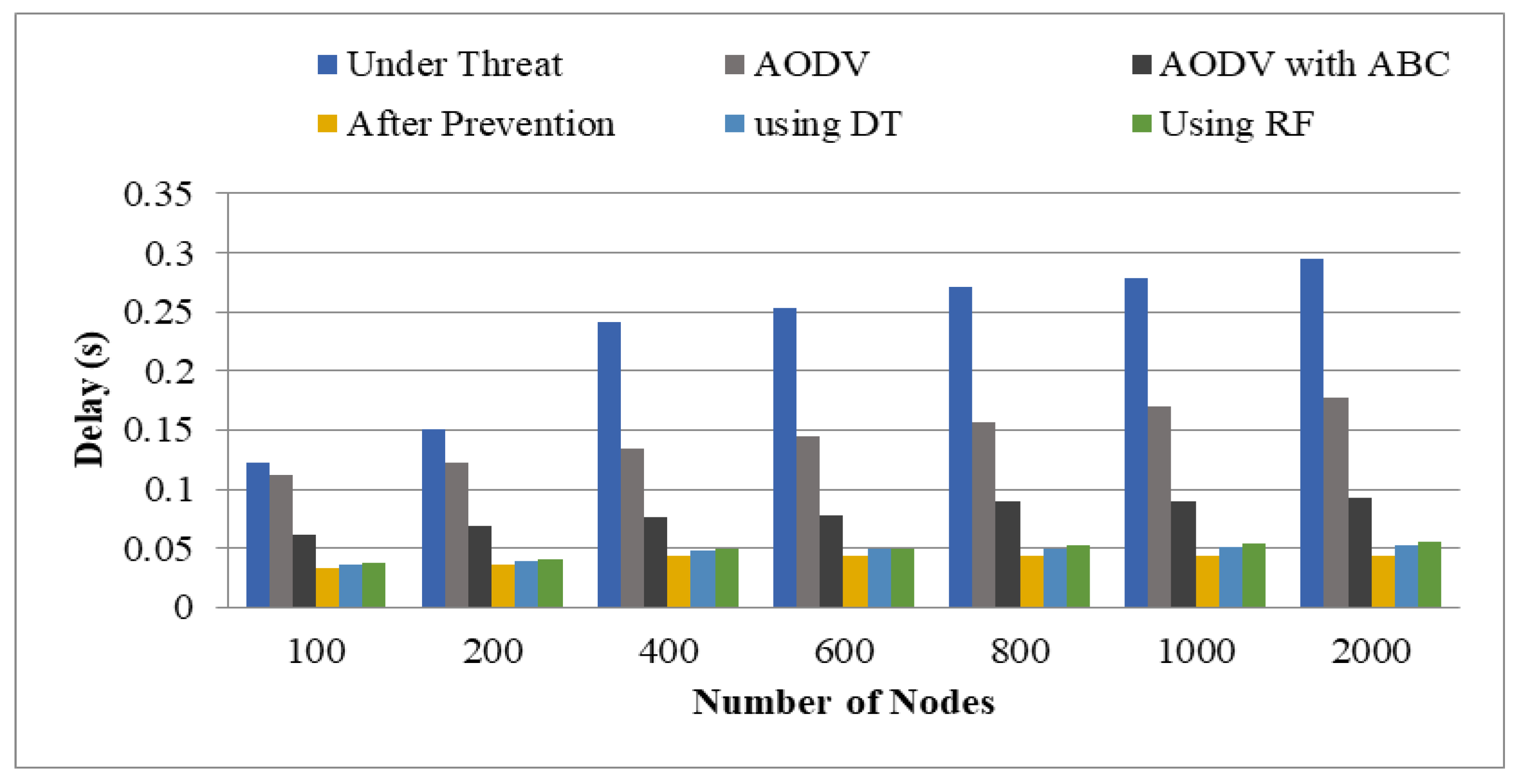 Sensors 22 00251 g015
