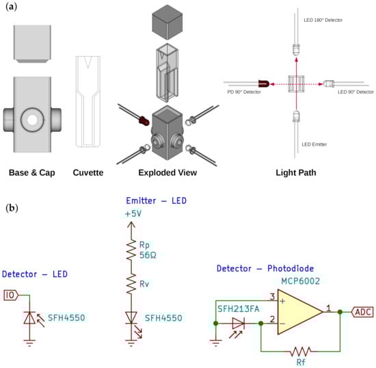 Sensors 22 00254 g001 550