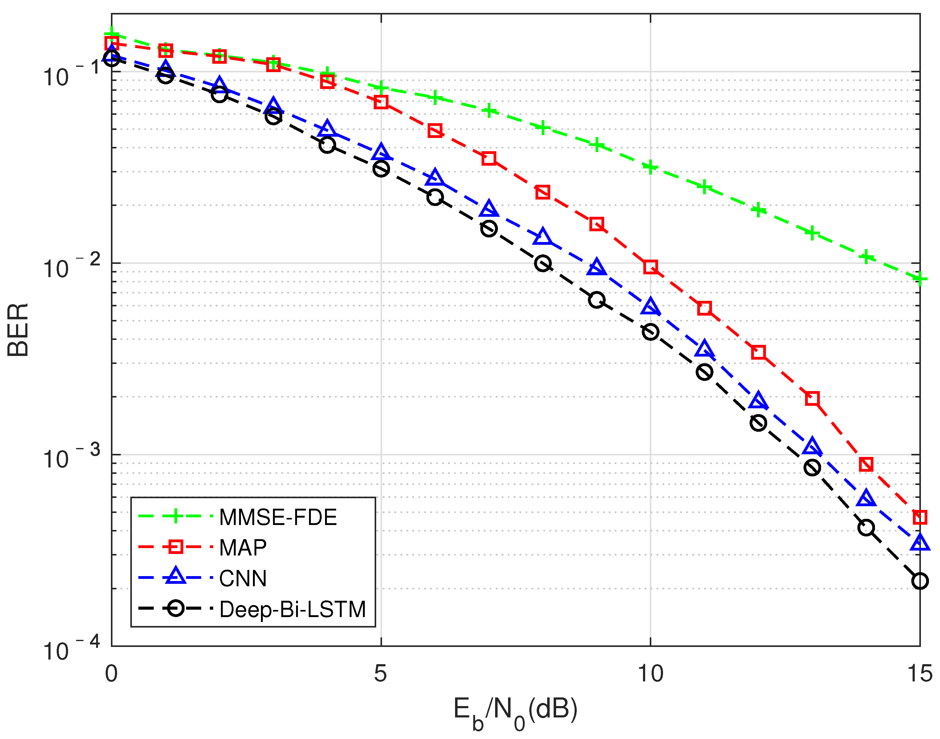 Sensors 22 00257 g006
