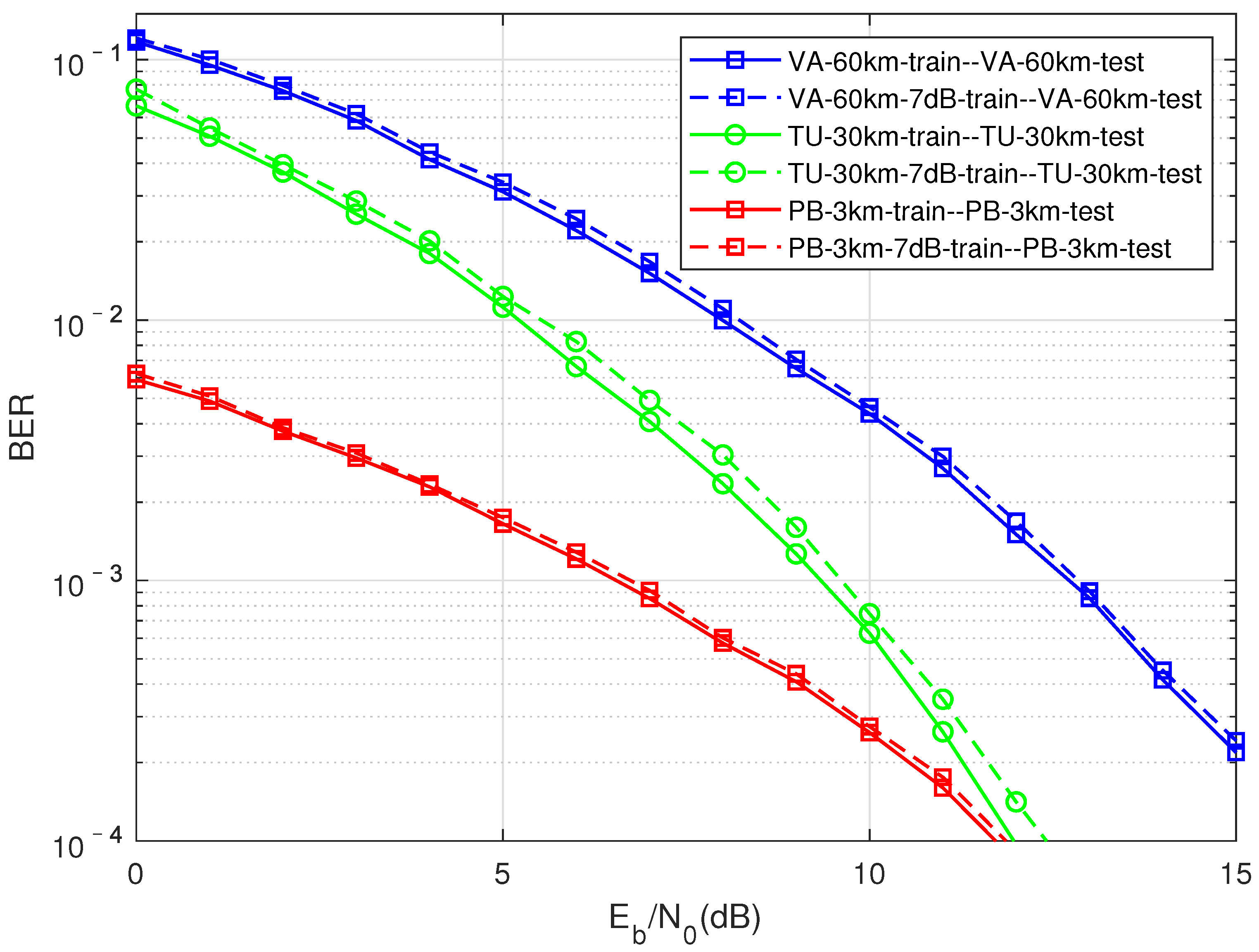 Sensors 22 00257 g008