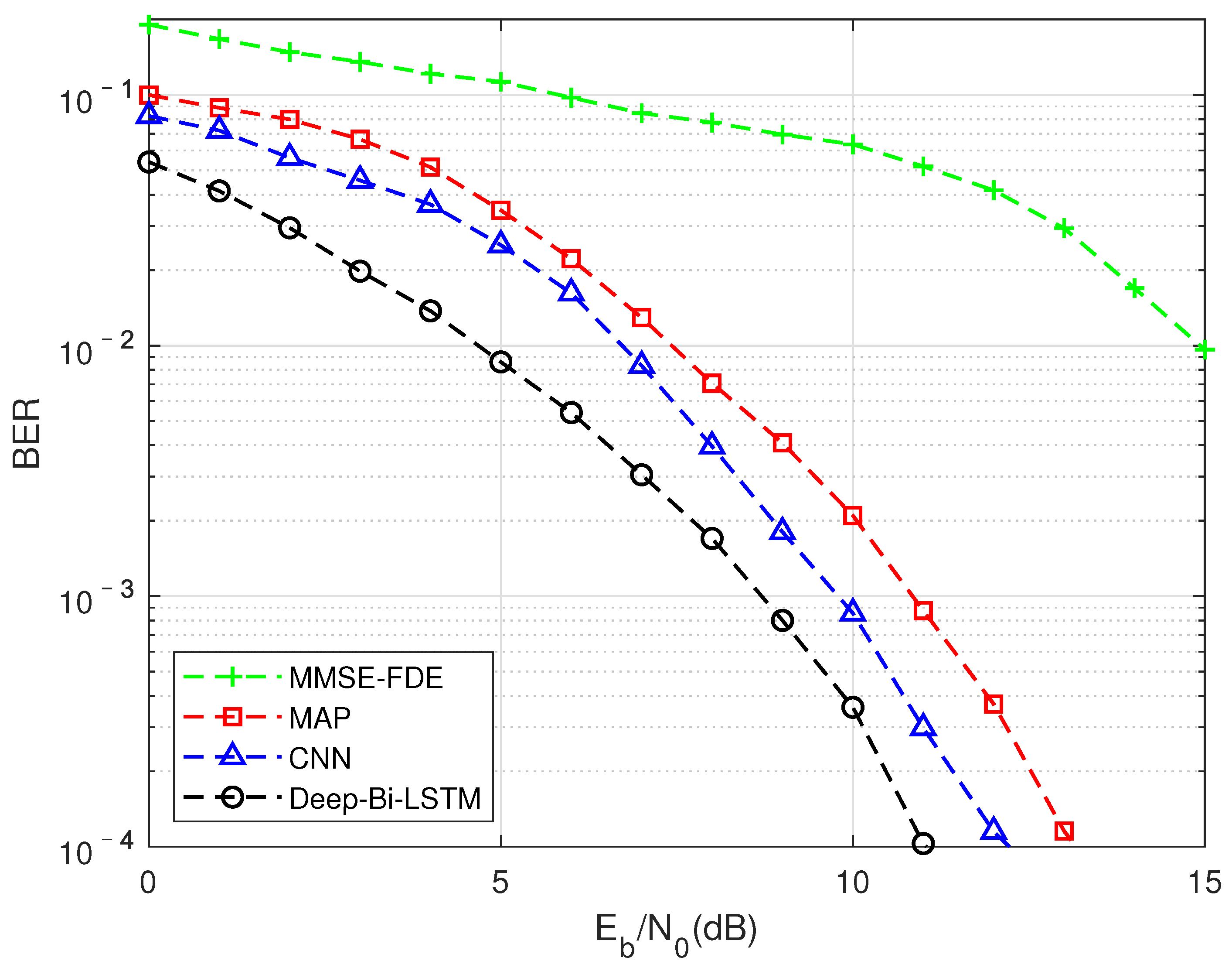 Sensors 22 00257 g015