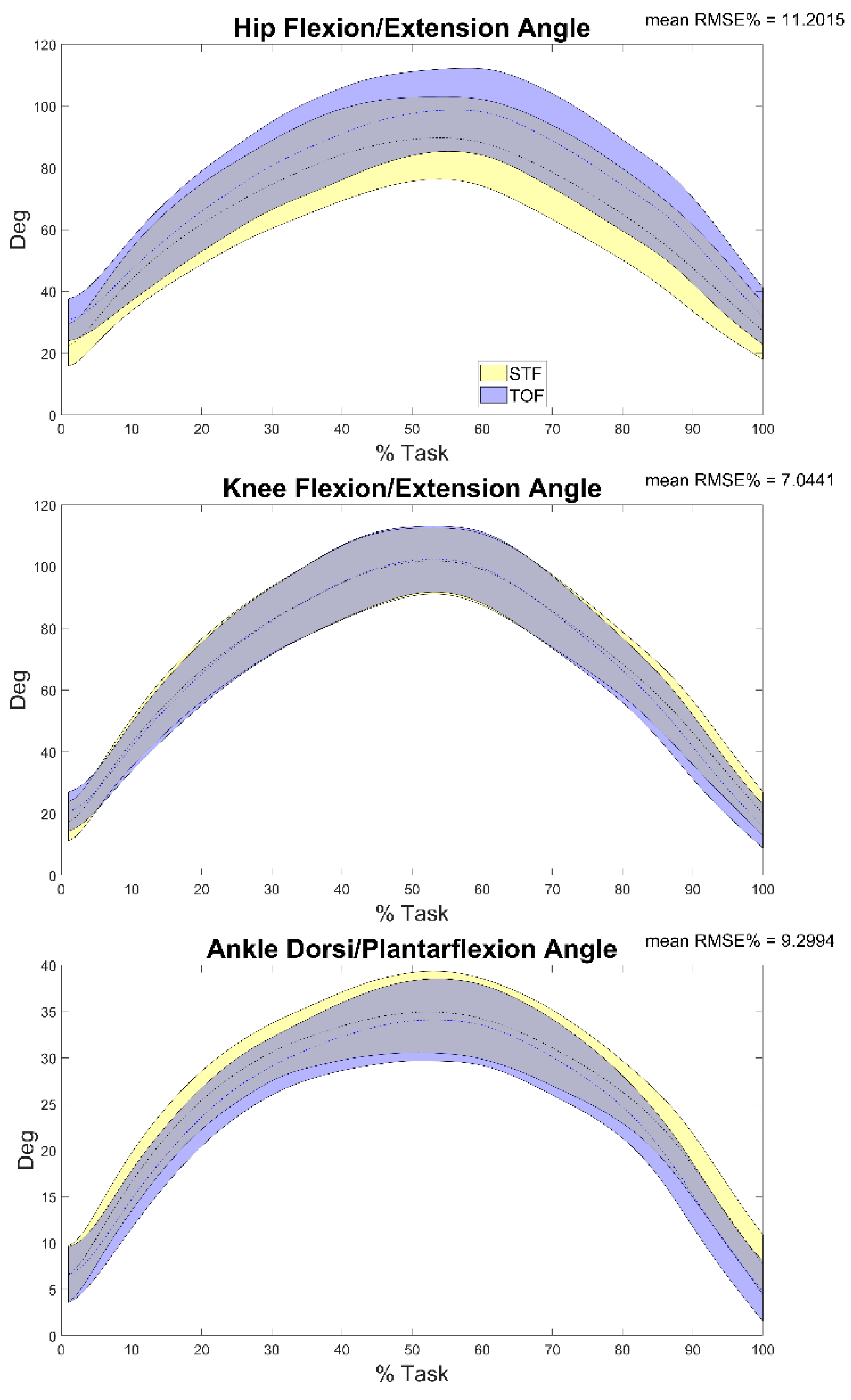 Sensors 22 00259 g003