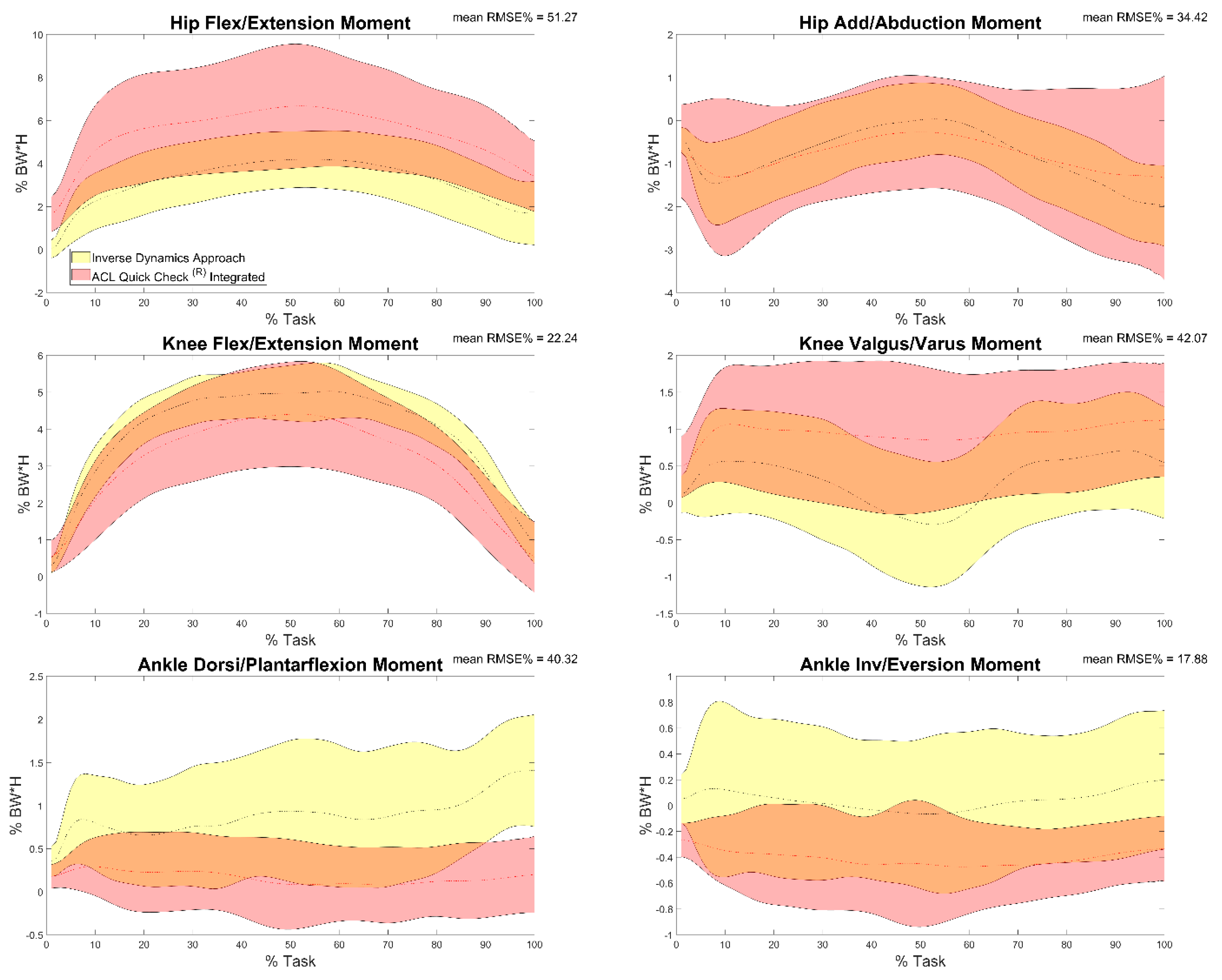 Sensors 22 00259 g005
