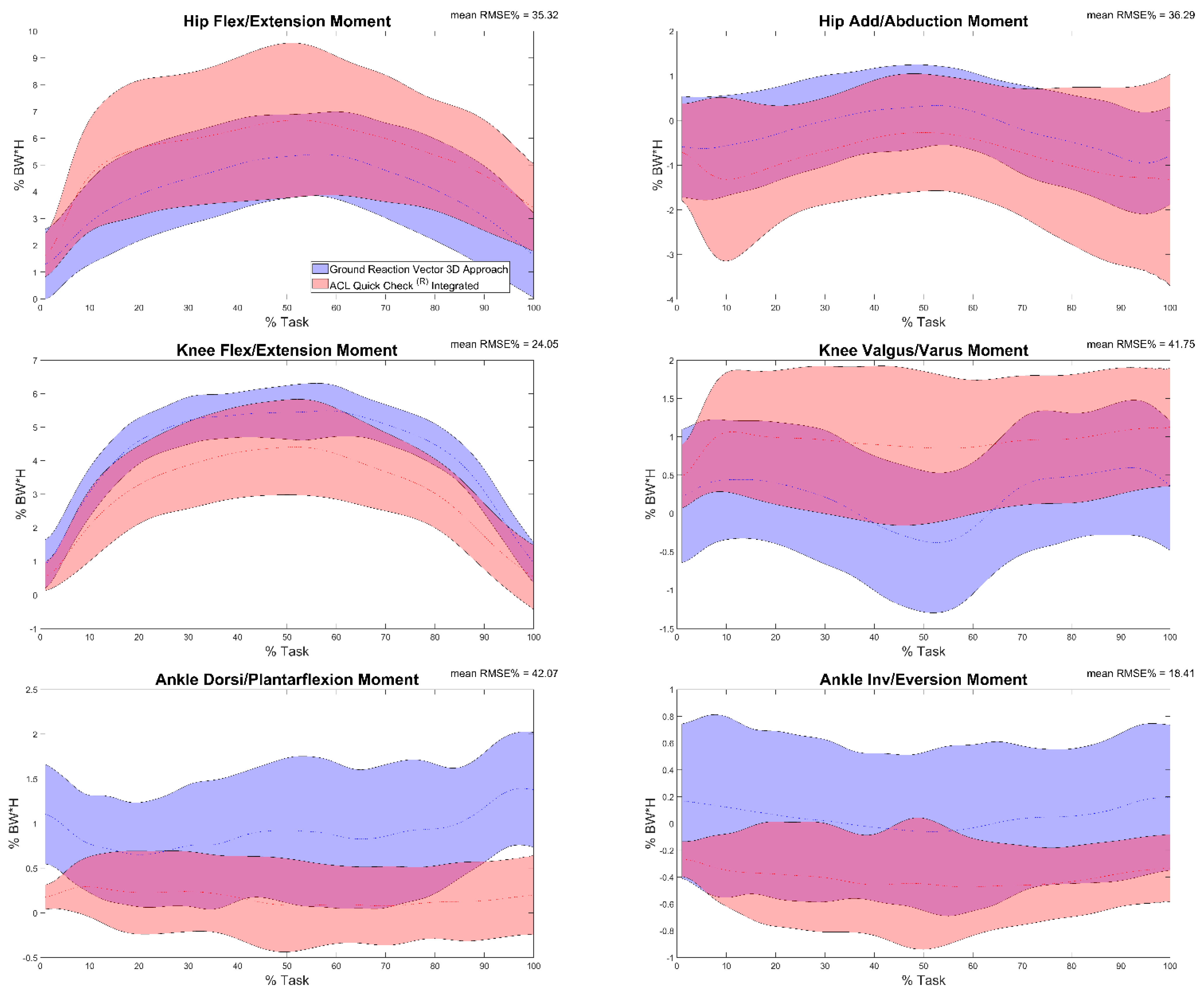 Sensors 22 00259 g006