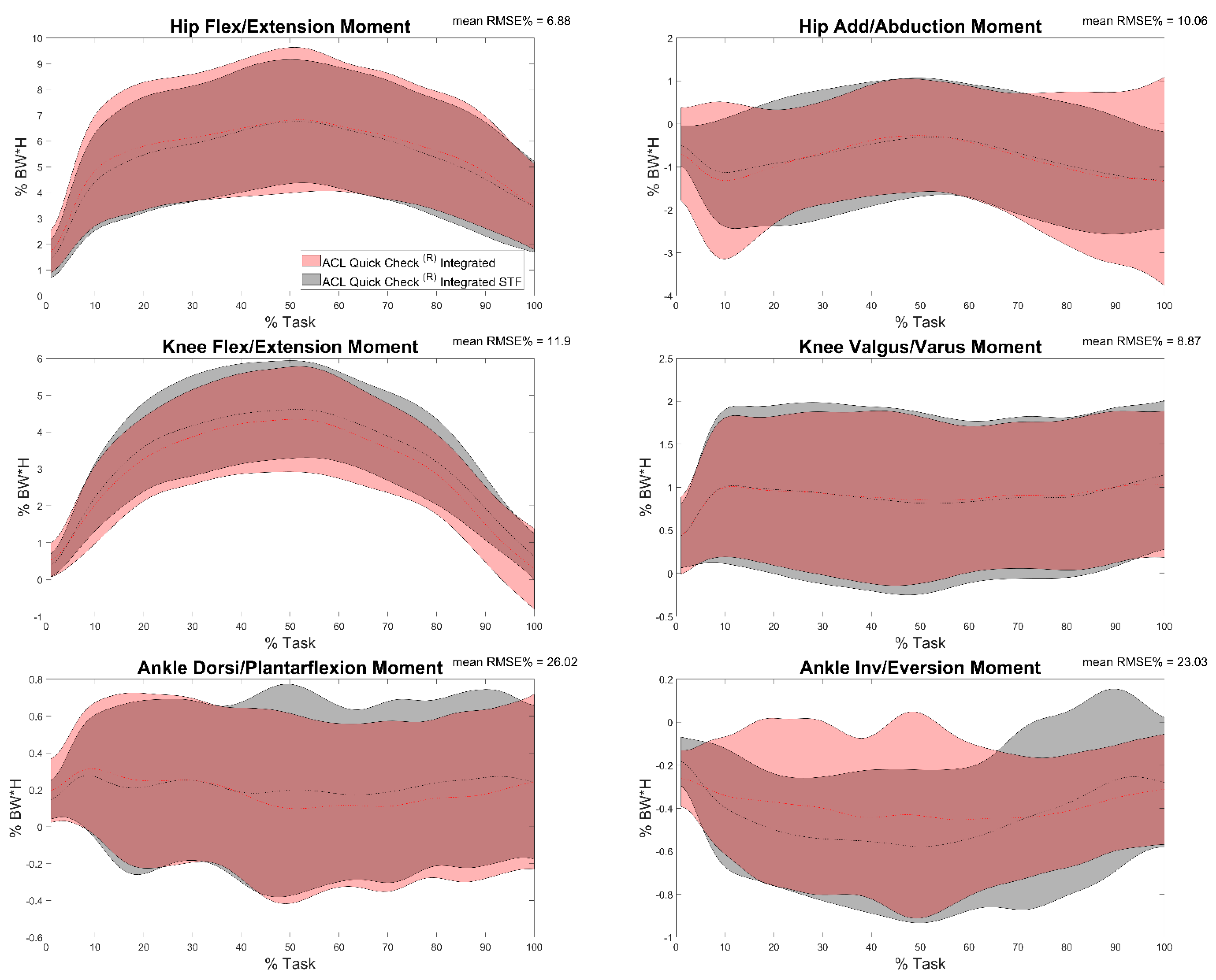 Sensors 22 00259 g008