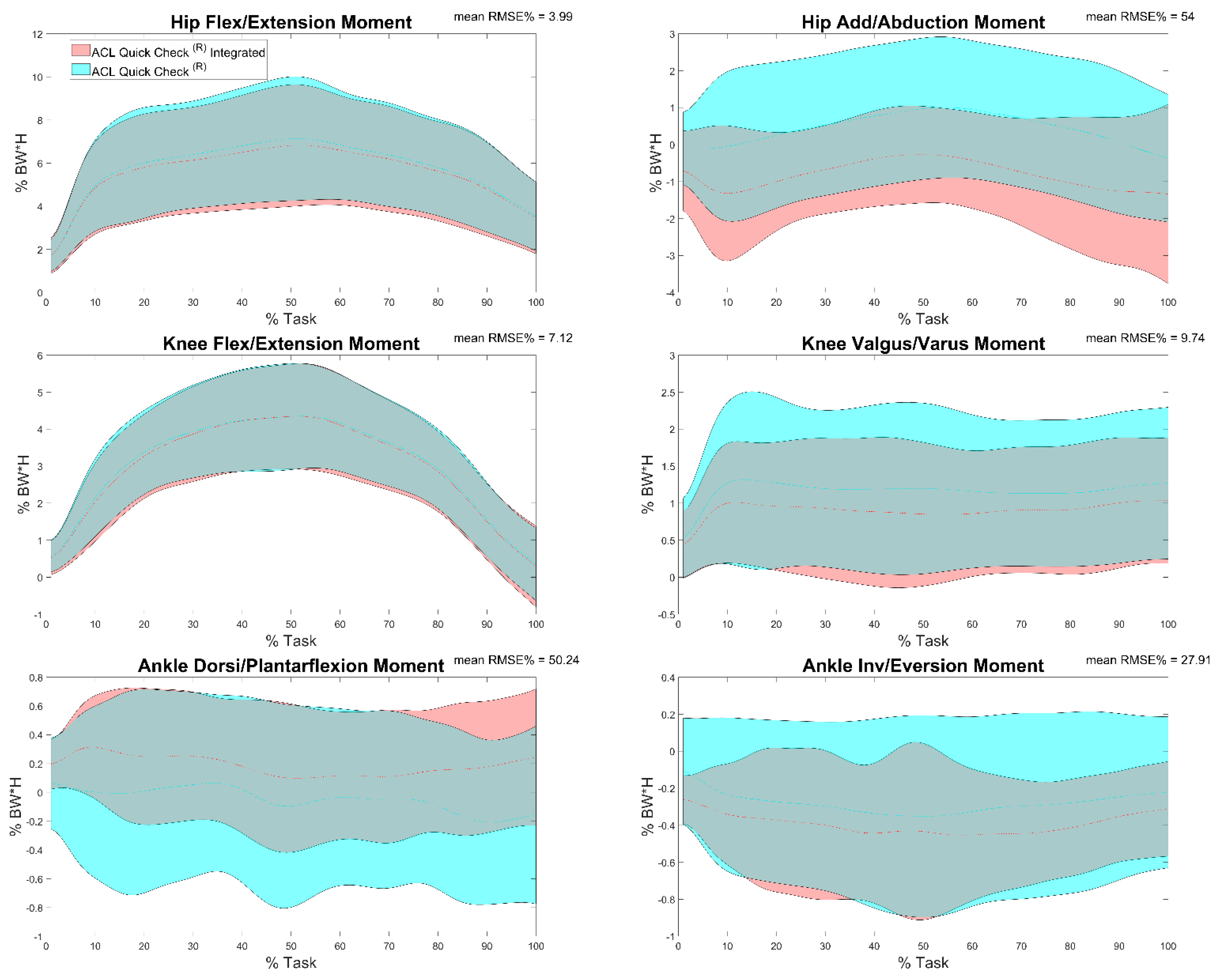 Sensors 22 00259 g009