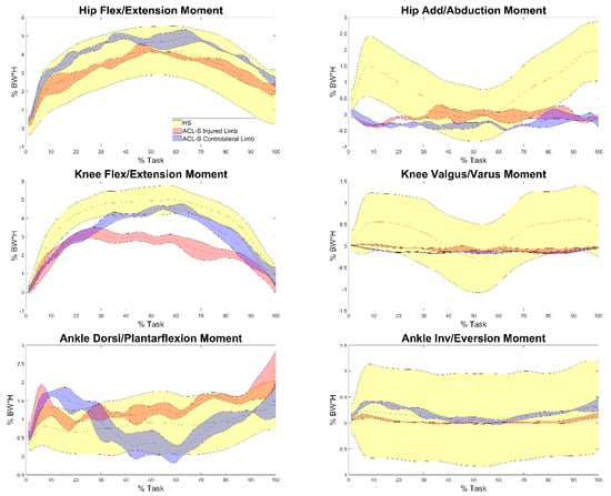 Sensors 22 00259 g0a1