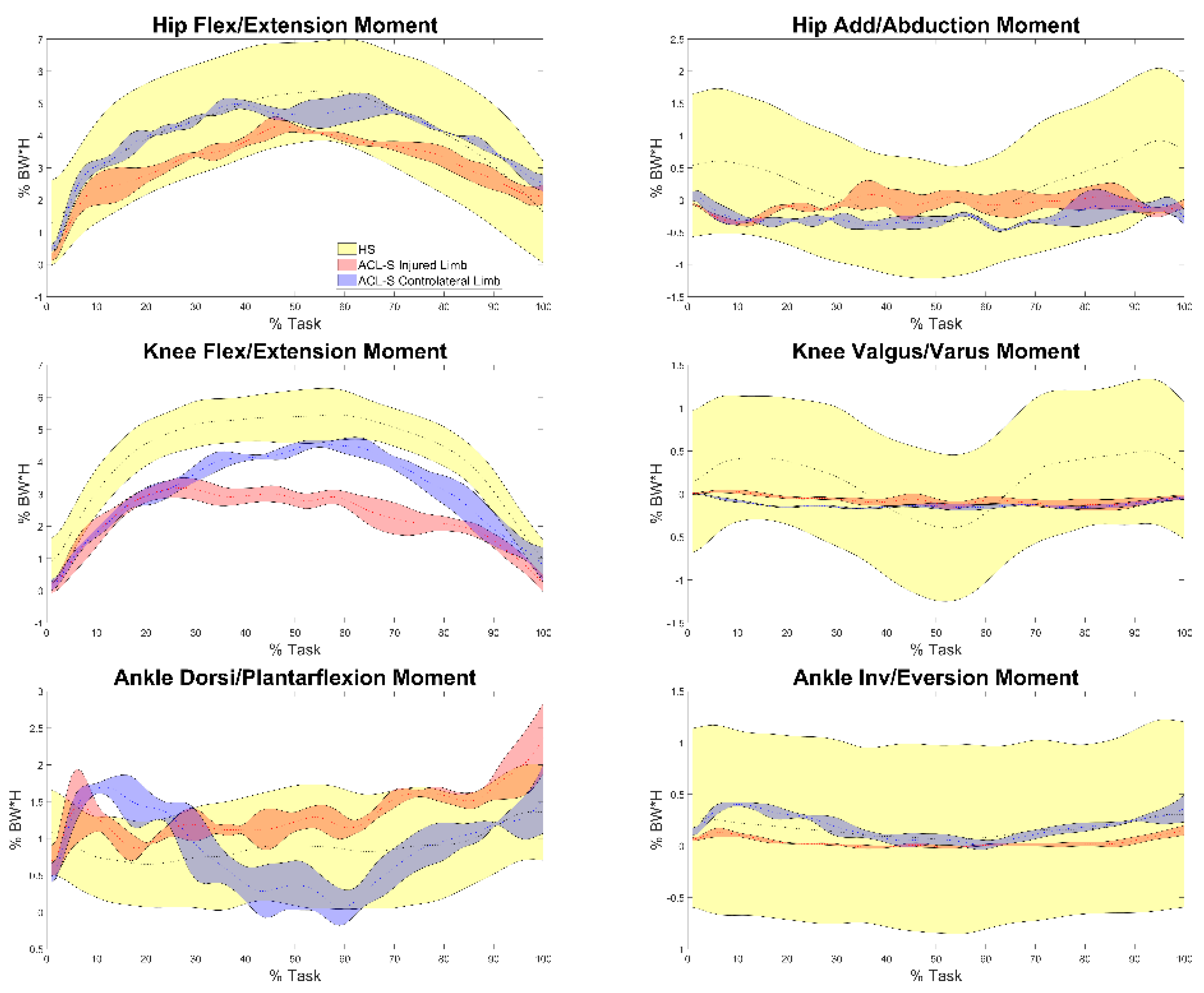 Sensors 22 00259 g0a2