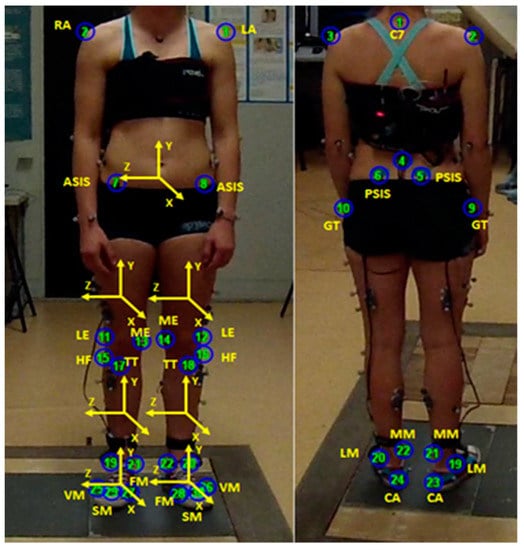 Sensors 22 00259 g0a5