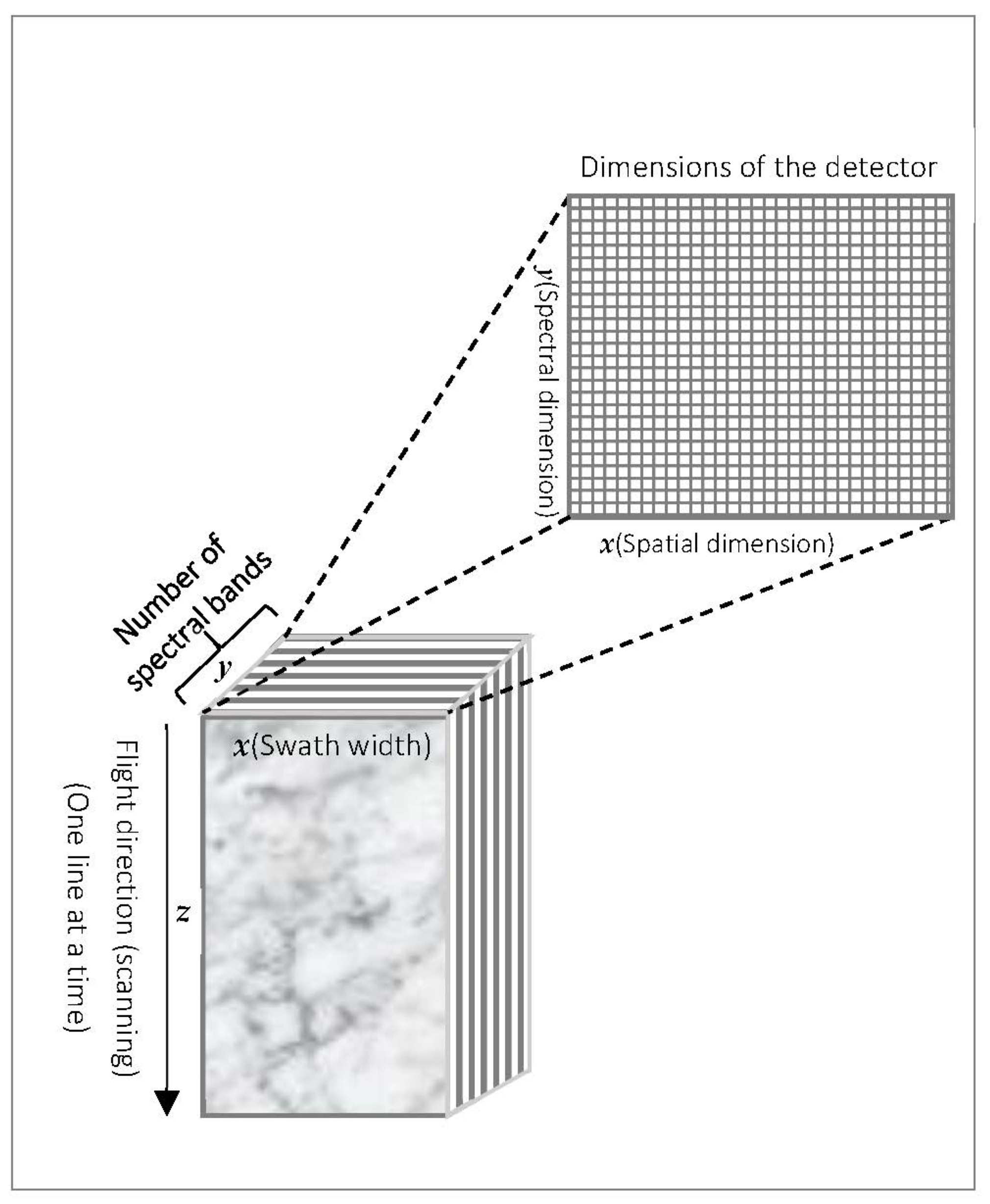 Sensors 22 00263 g001 Sensors 22 00263 g001