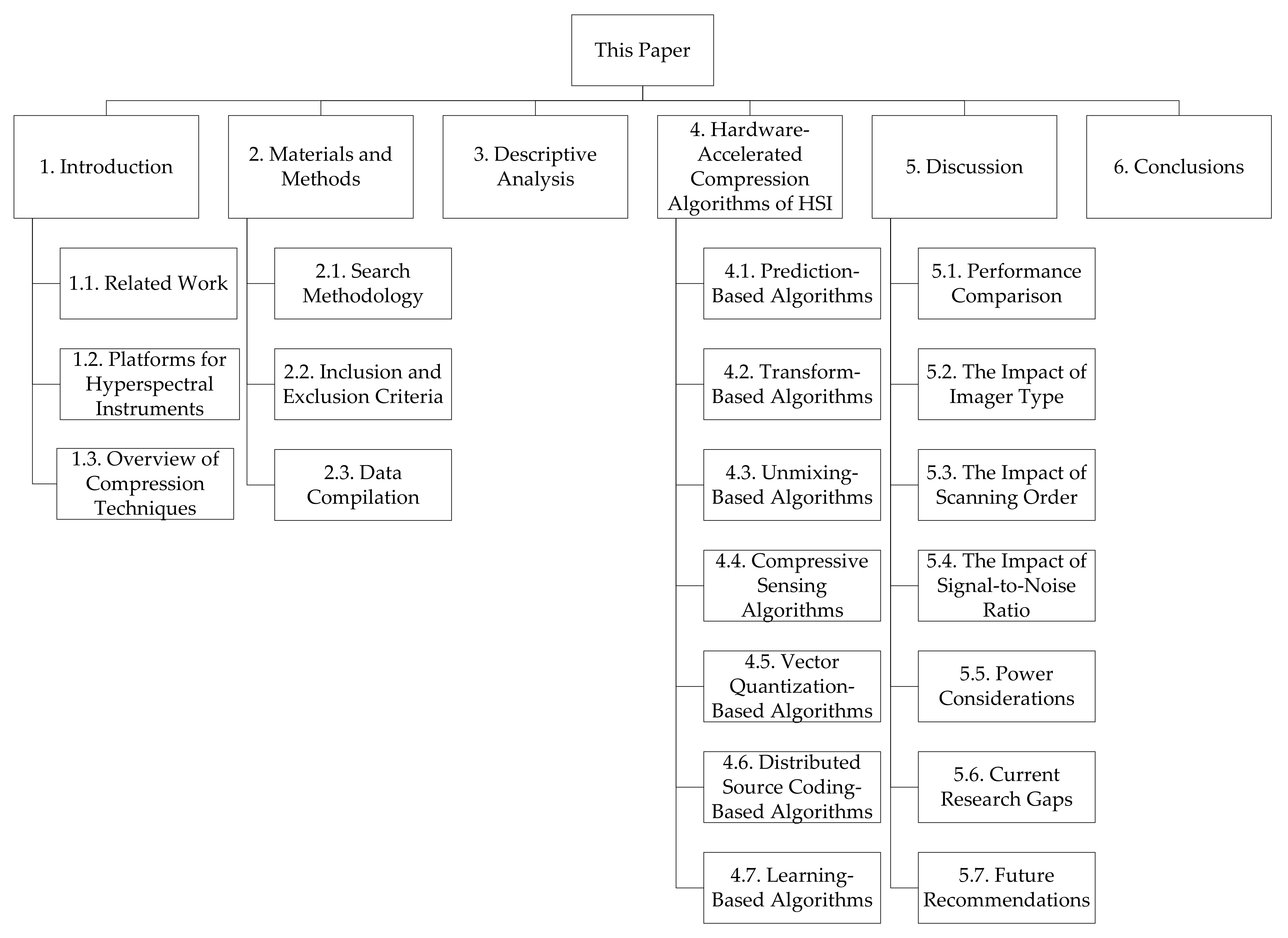 Sensors 22 00263 g002 Sensors 22 00263 g002