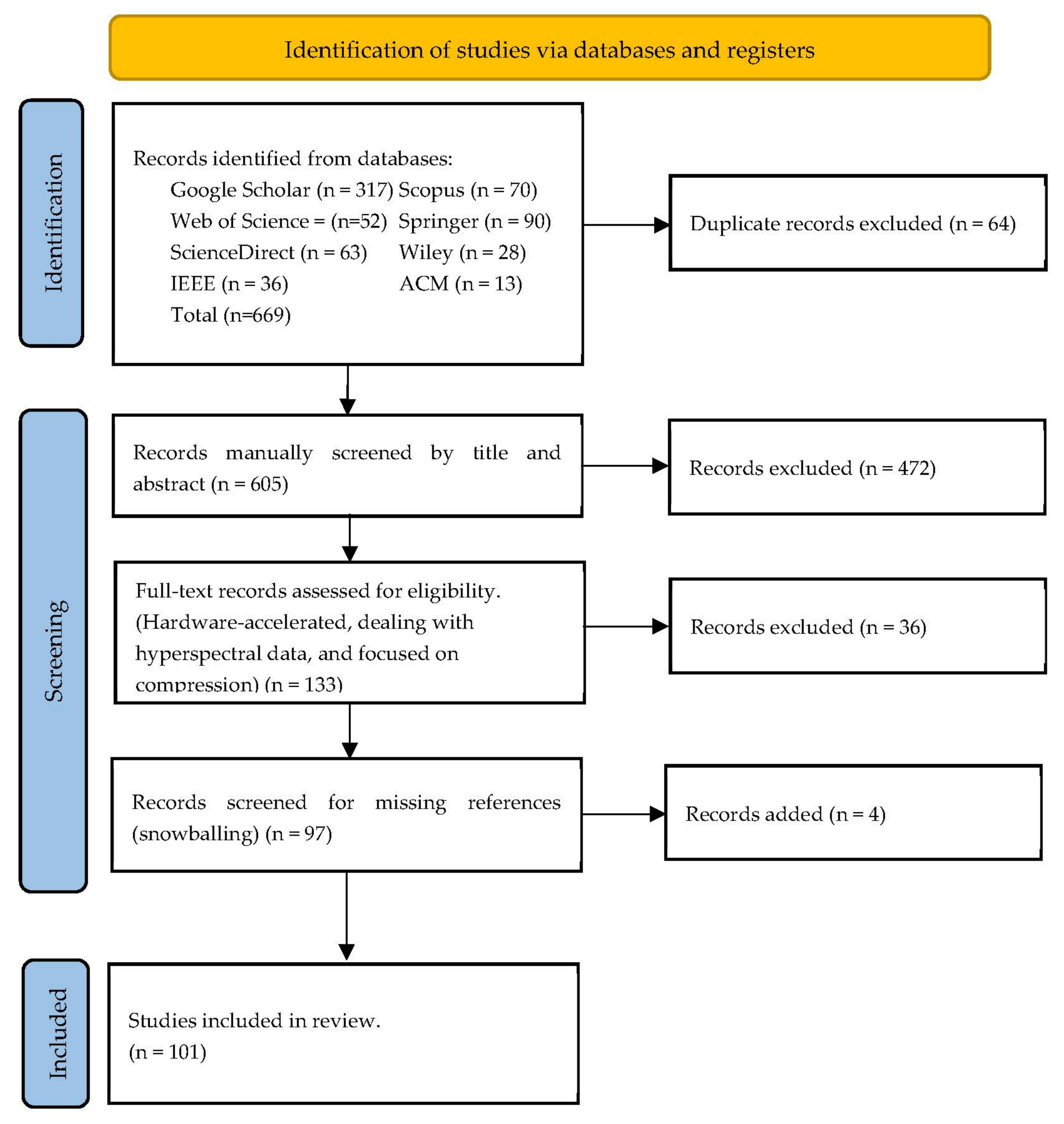 Sensors 22 00263 g003 Sensors 22 00263 g003
