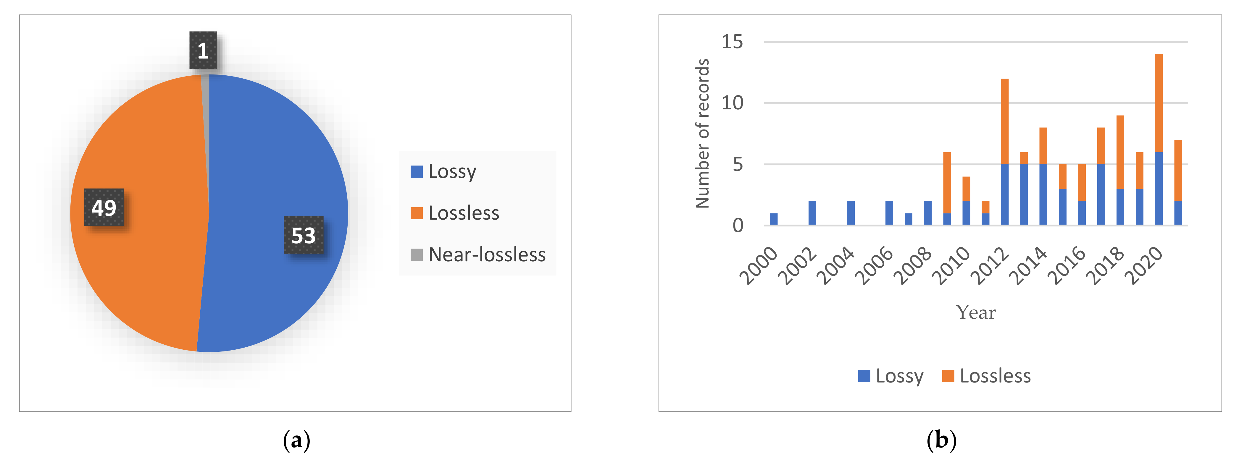Sensors 22 00263 g004 Sensors 22 00263 g004