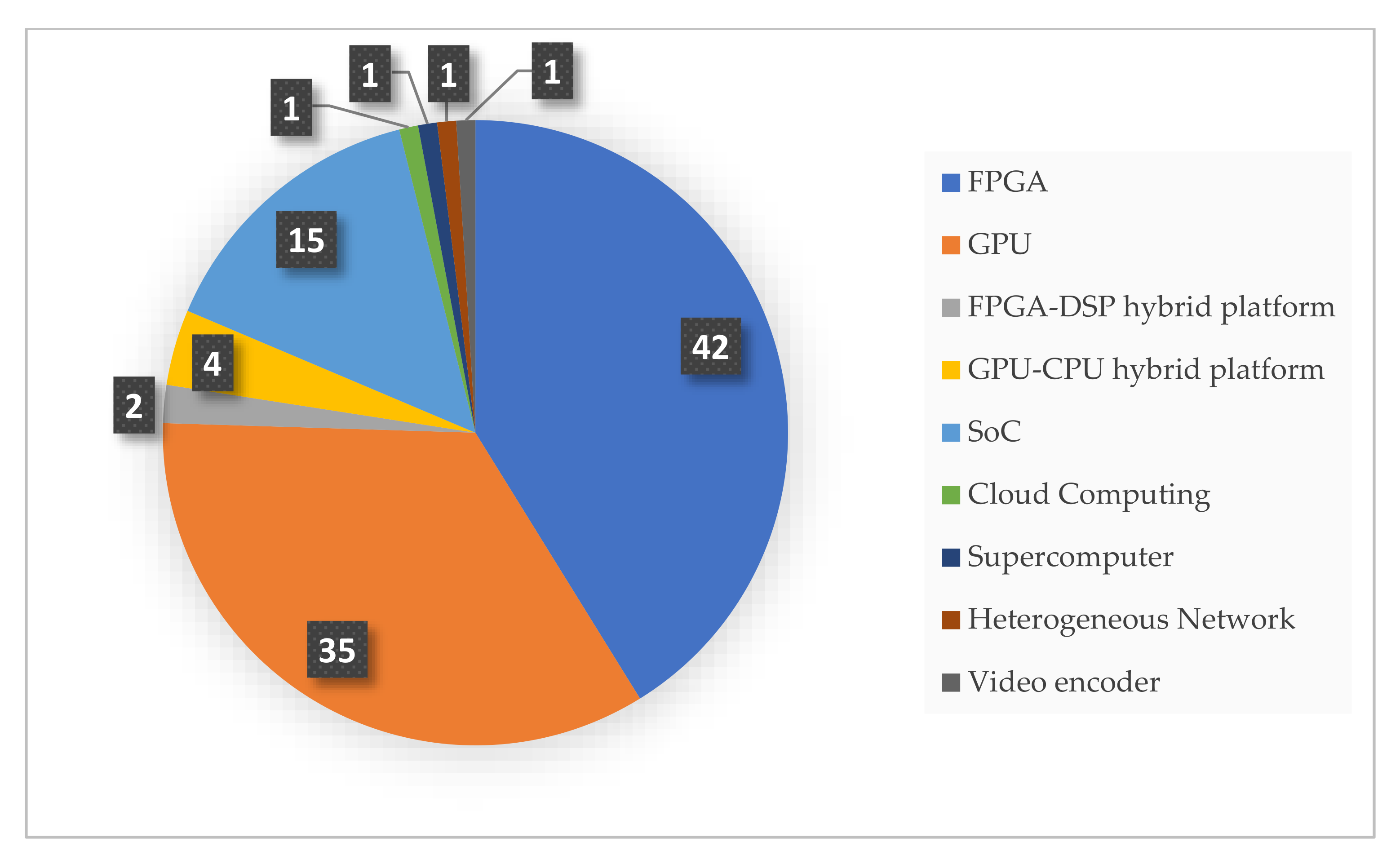 Sensors 22 00263 g005 Sensors 22 00263 g005
