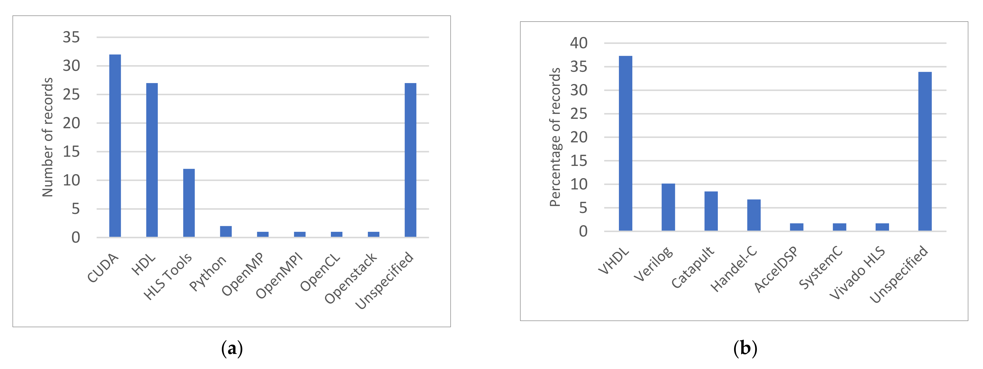 Sensors 22 00263 g006 Sensors 22 00263 g006