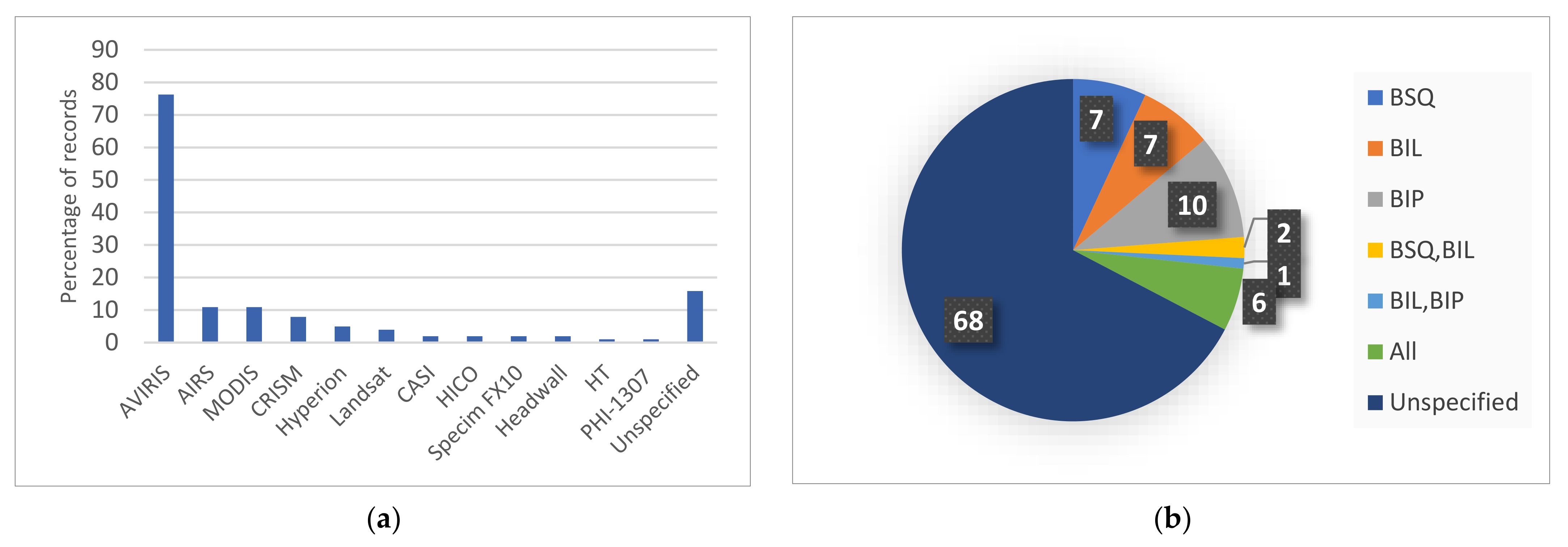 Sensors 22 00263 g007 Sensors 22 00263 g007