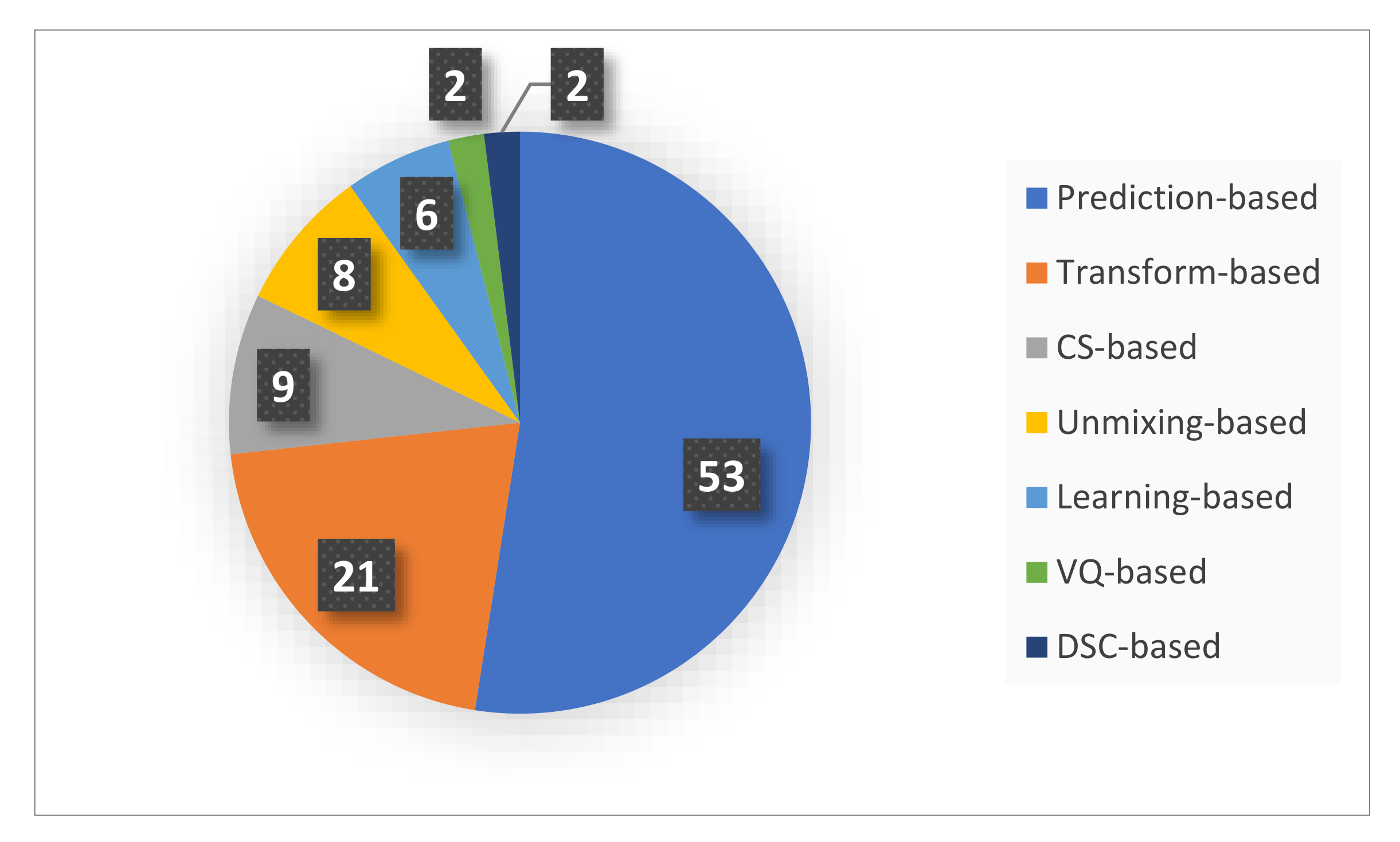 Sensors 22 00263 g008 Sensors 22 00263 g008