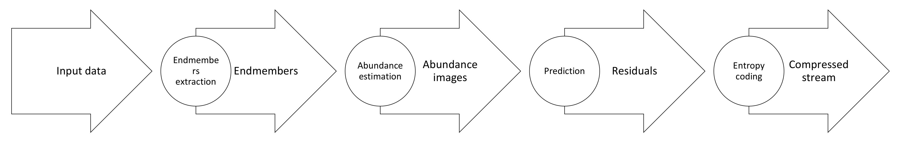 Sensors 22 00263 g012 Sensors 22 00263 g012