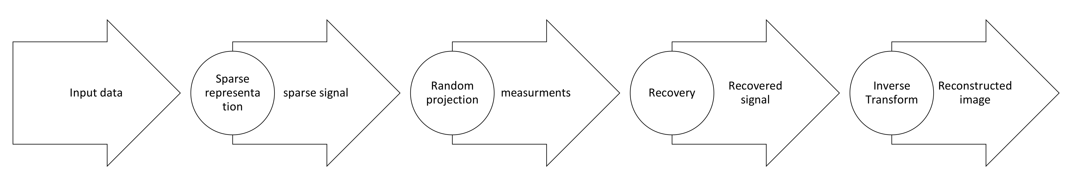 Sensors 22 00263 g013 Sensors 22 00263 g013