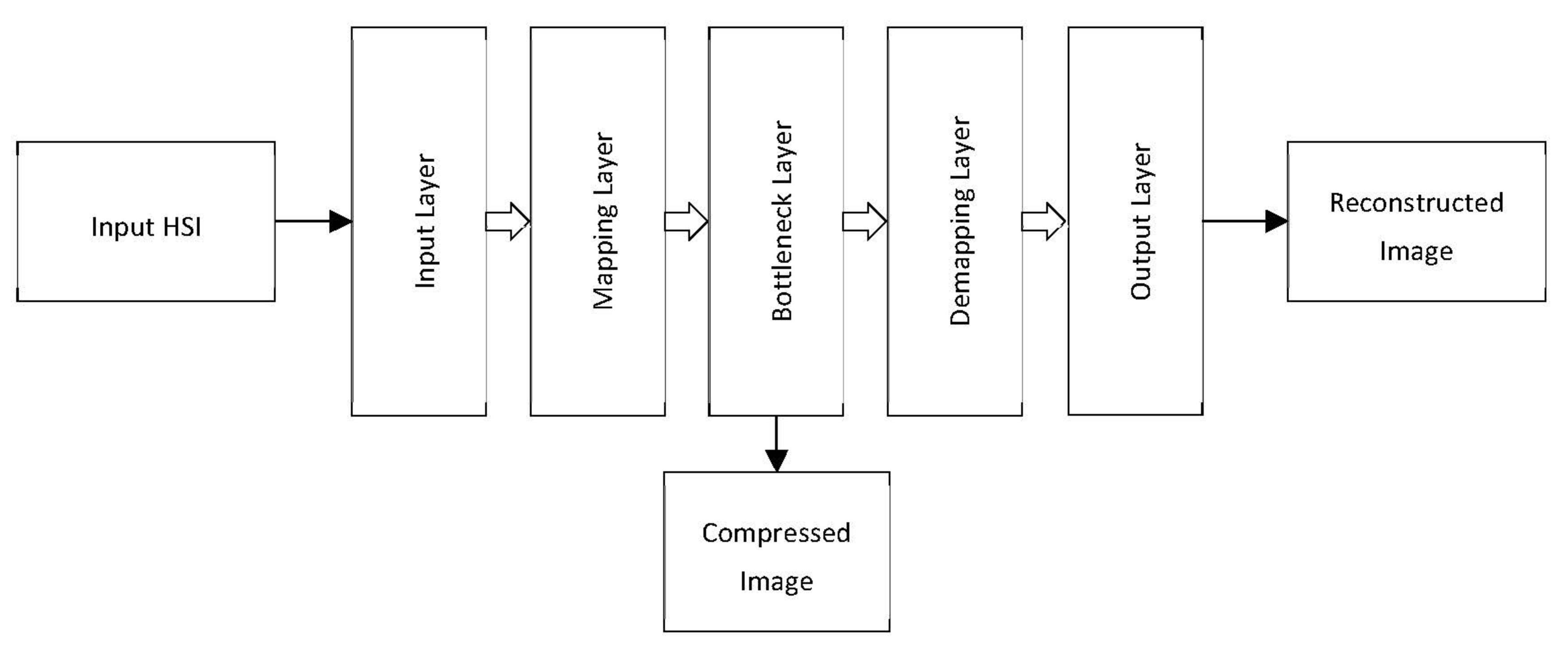 Sensors 22 00263 g016 Sensors 22 00263 g016