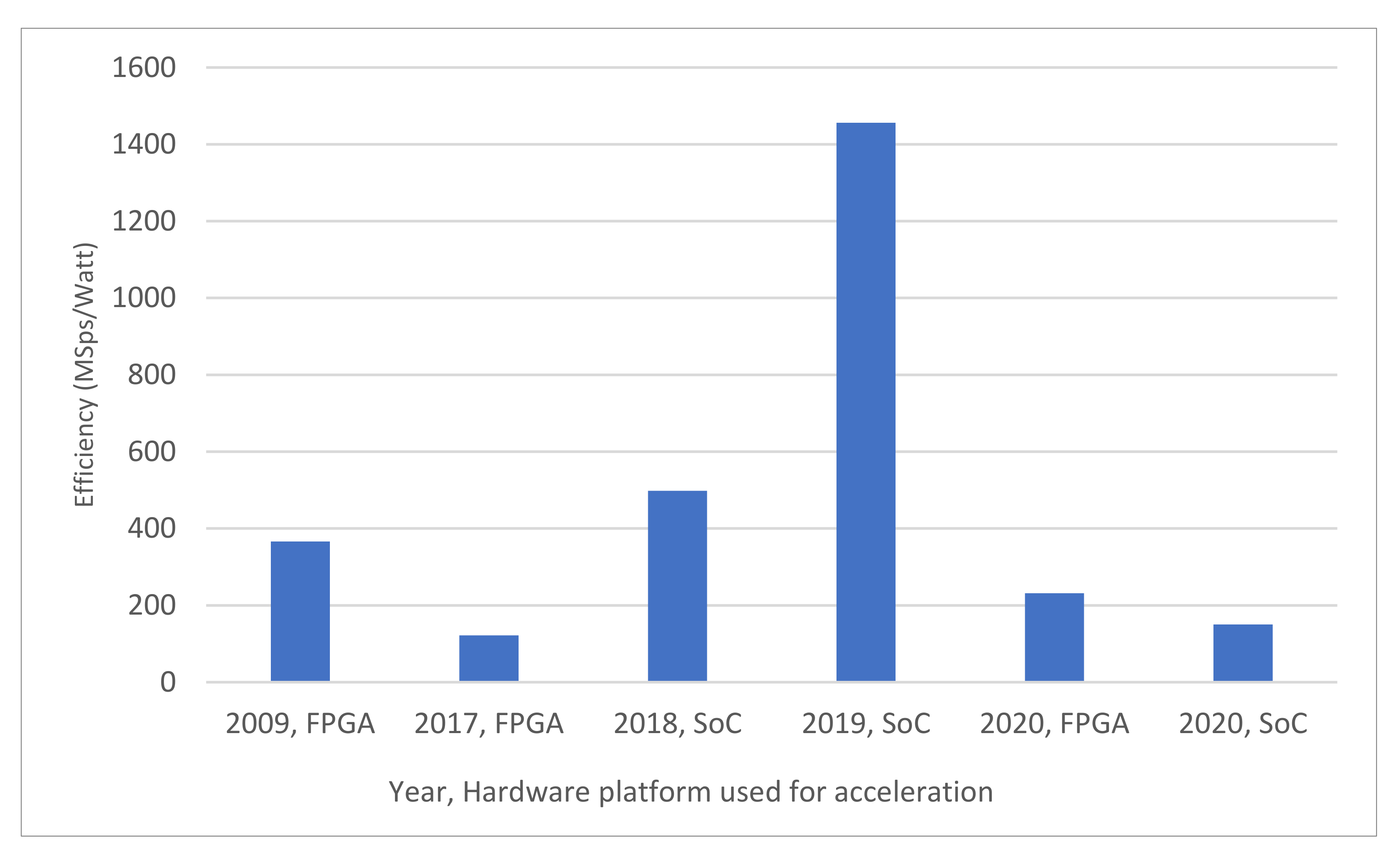 Sensors 22 00263 g017 Sensors 22 00263 g017