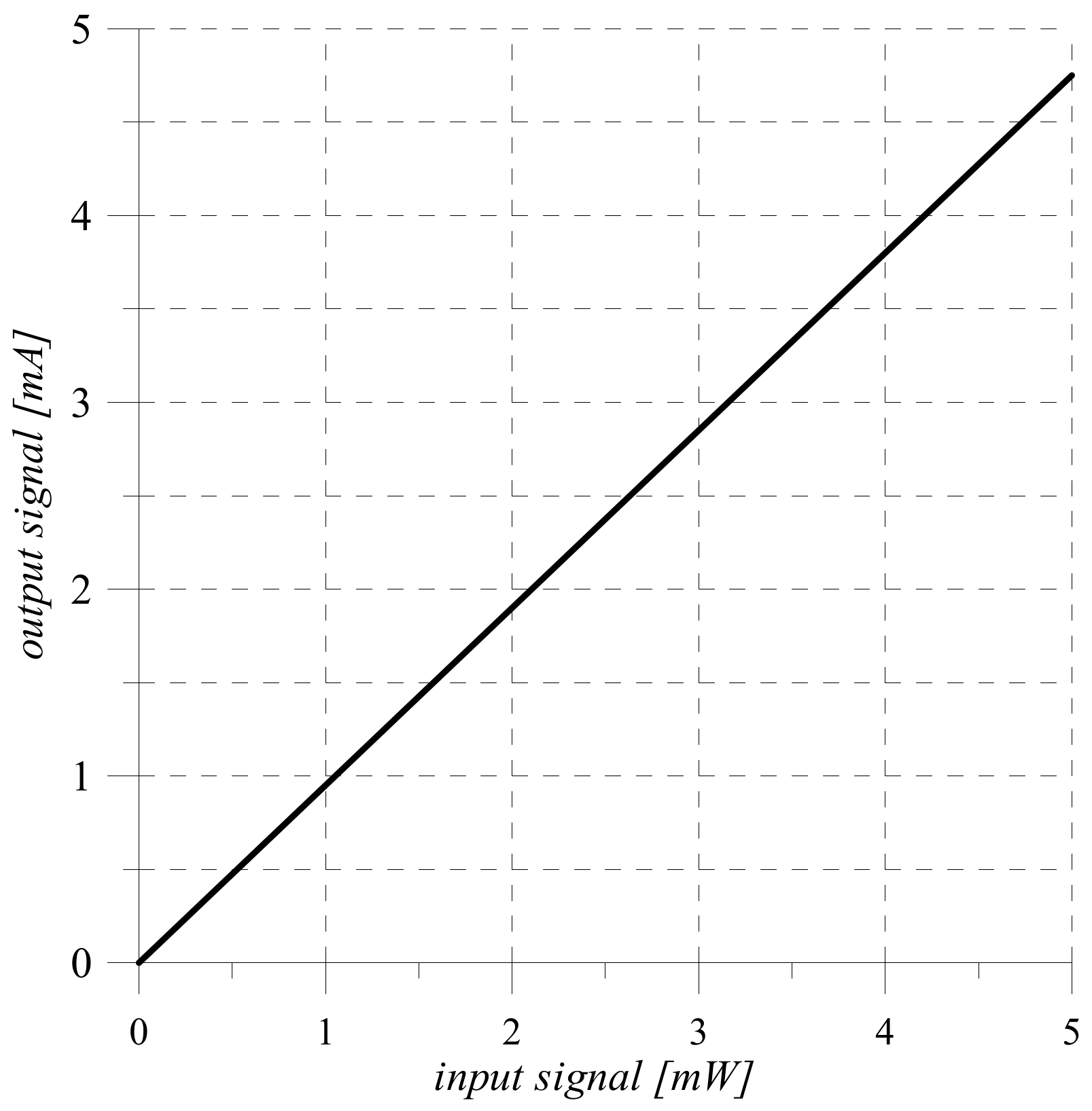 Sensors 22 00271 g002 Sensors 22 00271 g002
