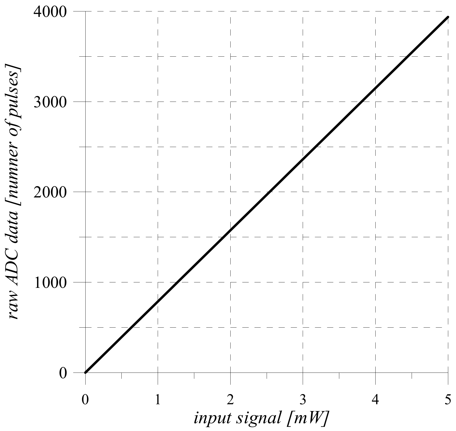 Sensors 22 00271 g003 Sensors 22 00271 g003