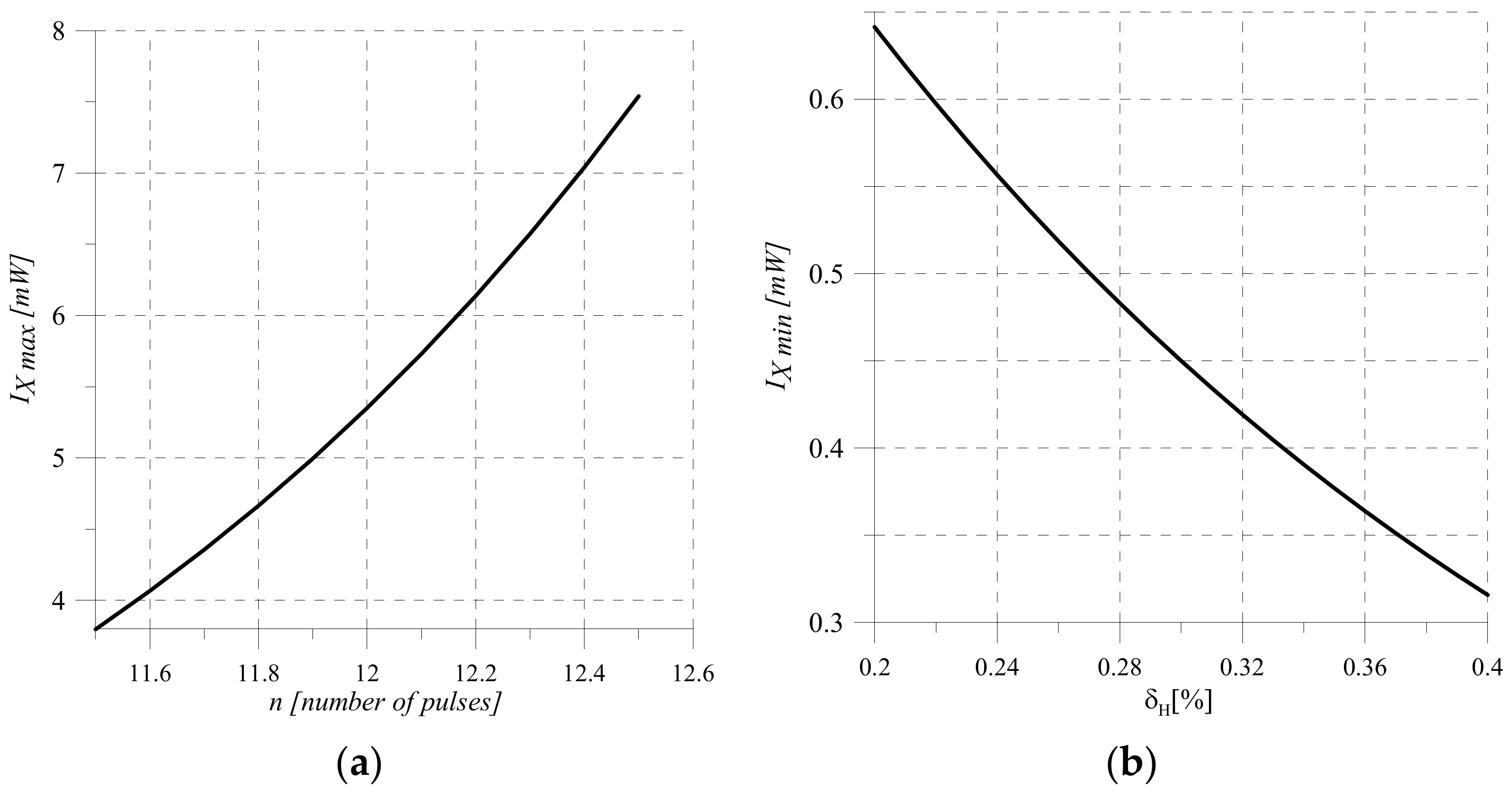 Sensors 22 00271 g007 Sensors 22 00271 g007