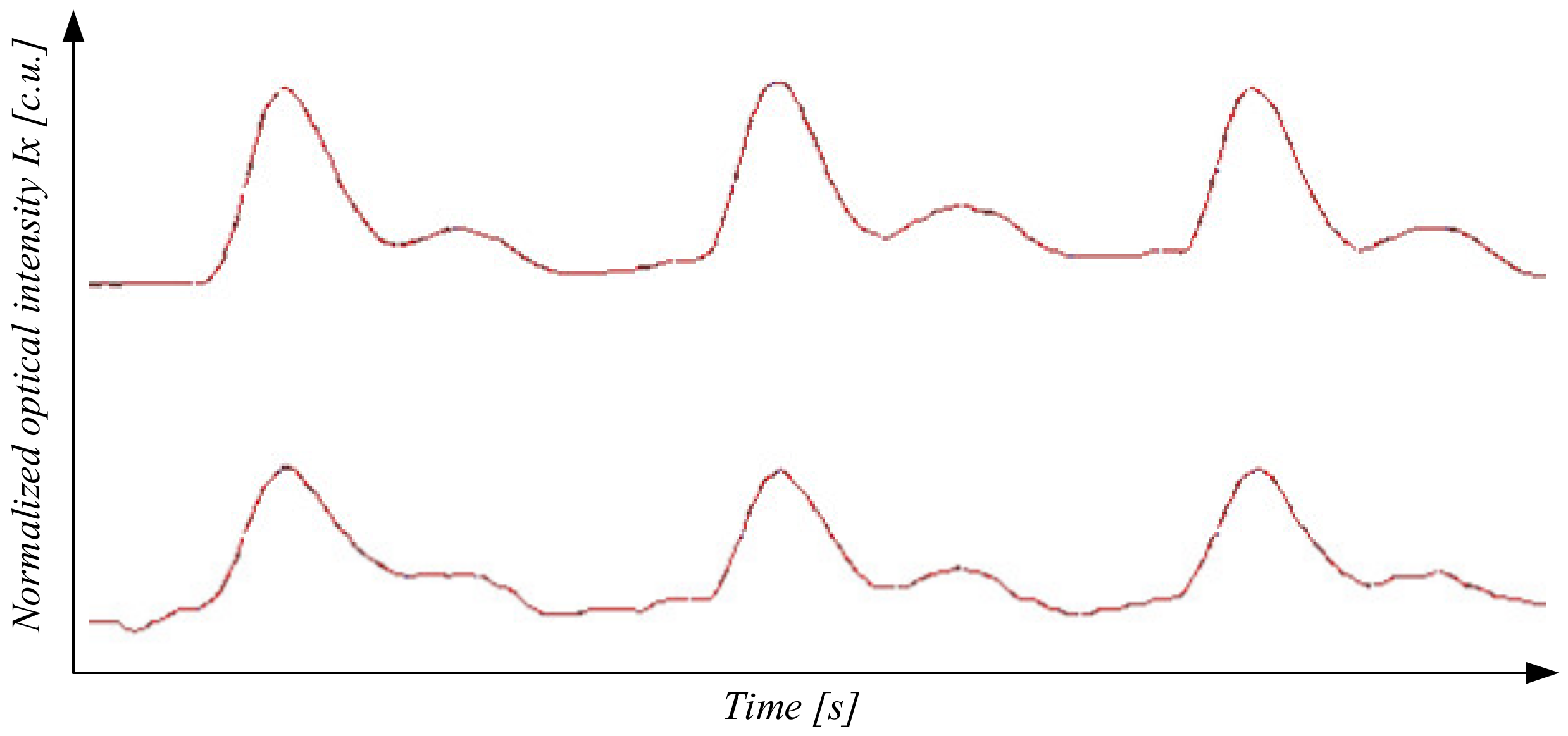 Sensors 22 00271 g010 Sensors 22 00271 g010