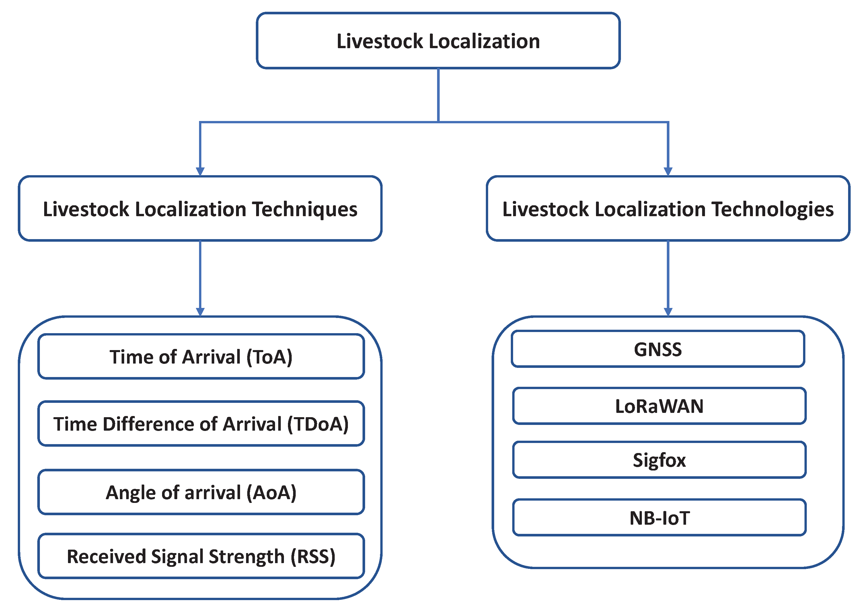 Sensors 22 00273 g001