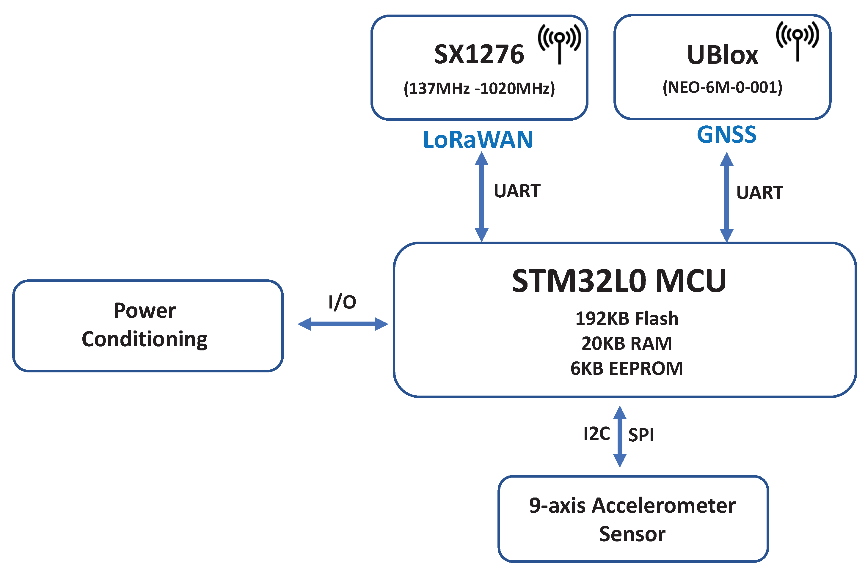 Sensors 22 00273 g003