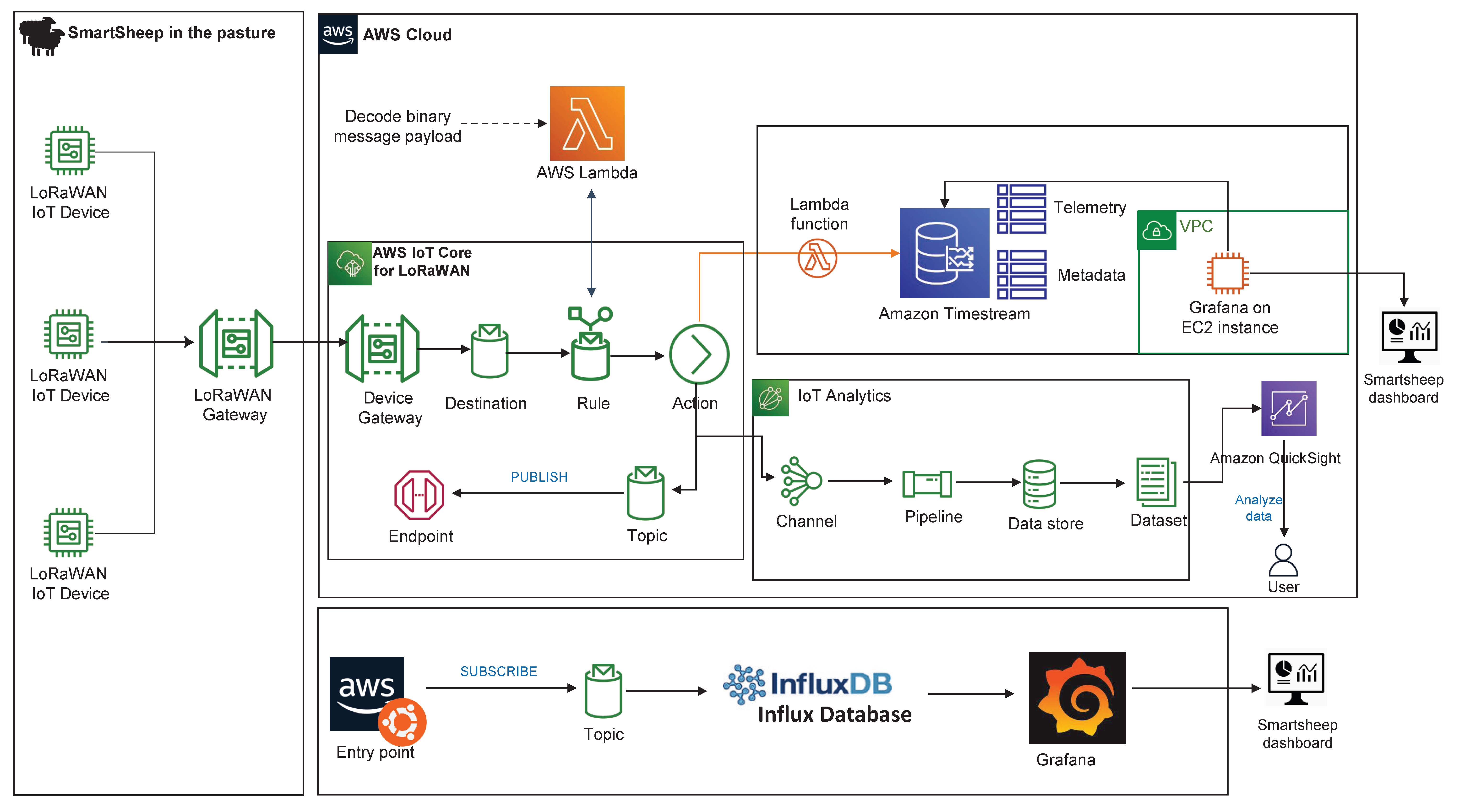 Sensors 22 00273 g005